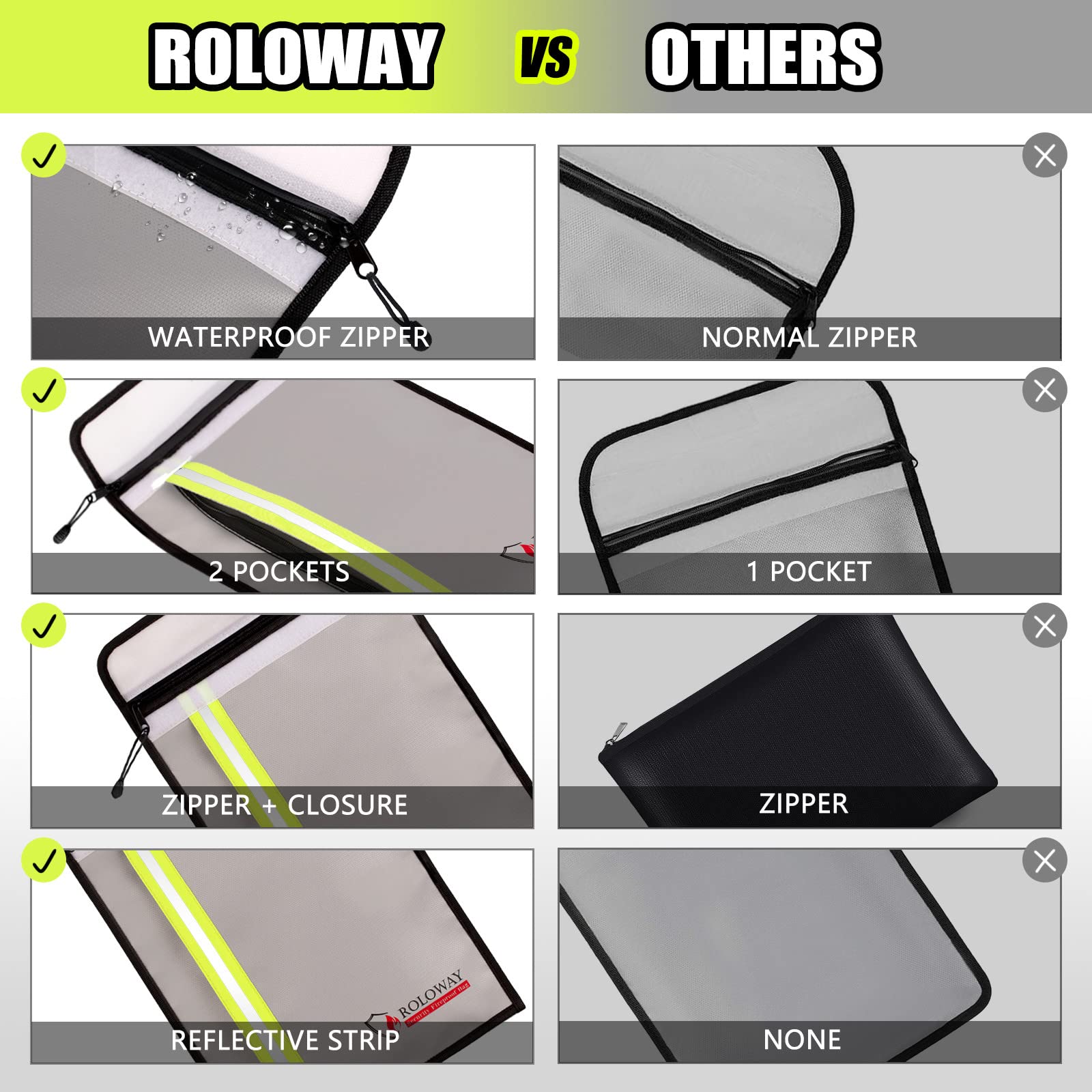 ROLOWAY Fireproof Document Bag (15 x 11 inch) with 2 Pockets, Fire Safe Envelope Bag for Cash, Legal Documents (Silver)
