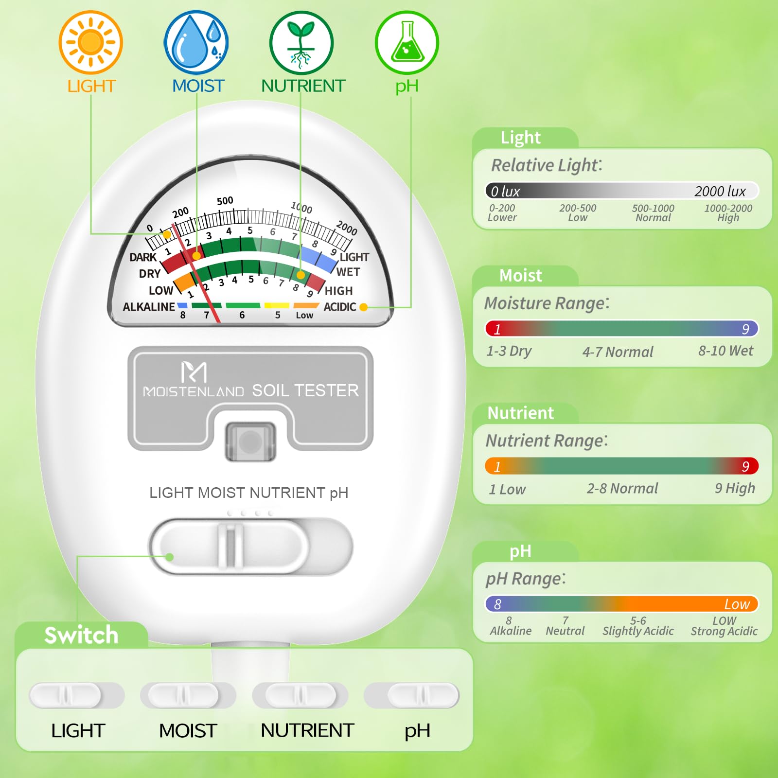 [Upgraded] Soil Moisture Meter, 4-in-1 Soil pH Tester, Soil Moisture/Light/Nutrients/pH Meter for Gardening, Lawn, Farming, Indoor & Outdoor Plants Use, No Batteries Required