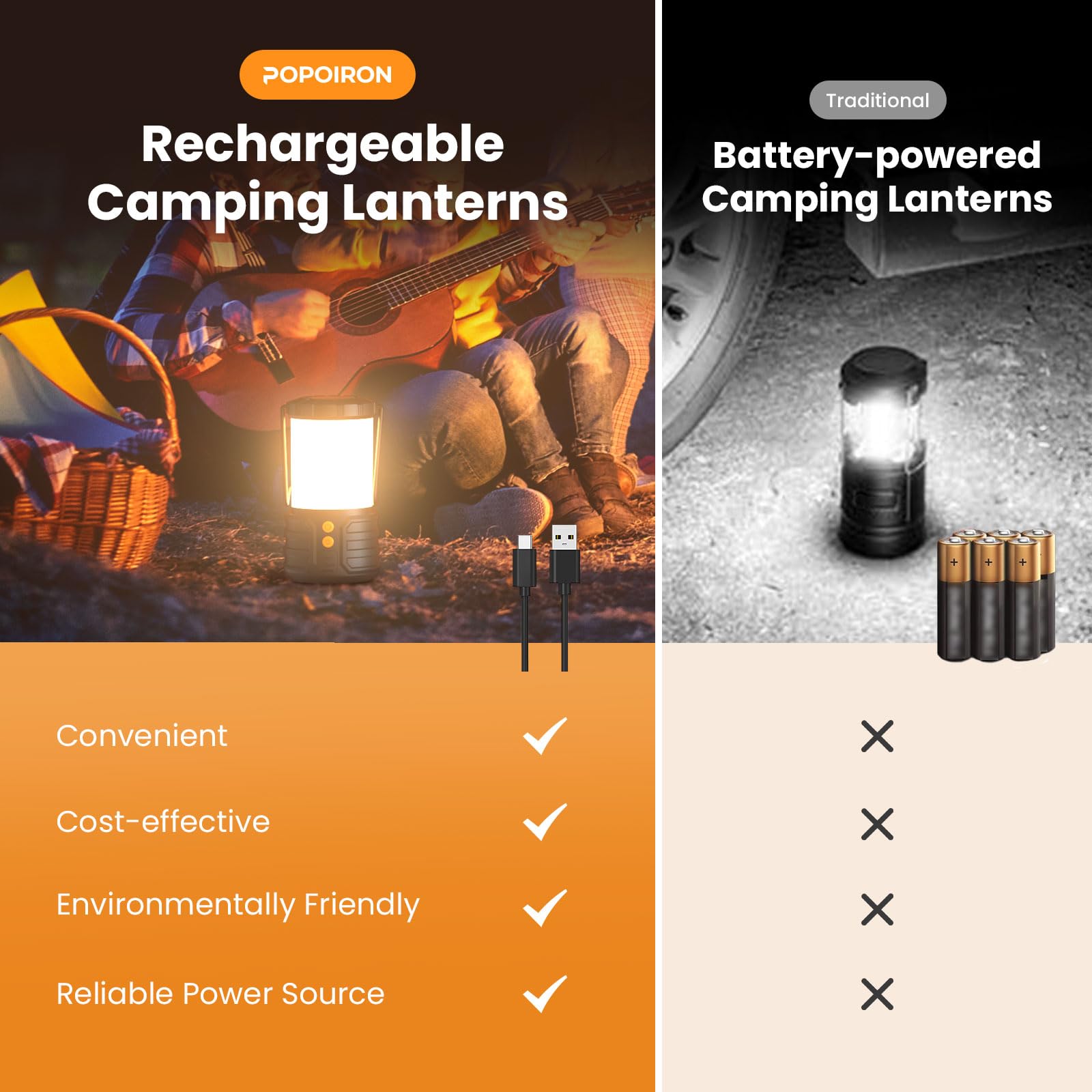 2 Pack Camping Lantern,Led Camping Lanterns,5000mAh Rechargeable Battery Emergency Lights for Power Outages,3 Colors,IPX4 Waterproof Portable Flashlight Camping Tent Light for Home or Hurricane Hiking
