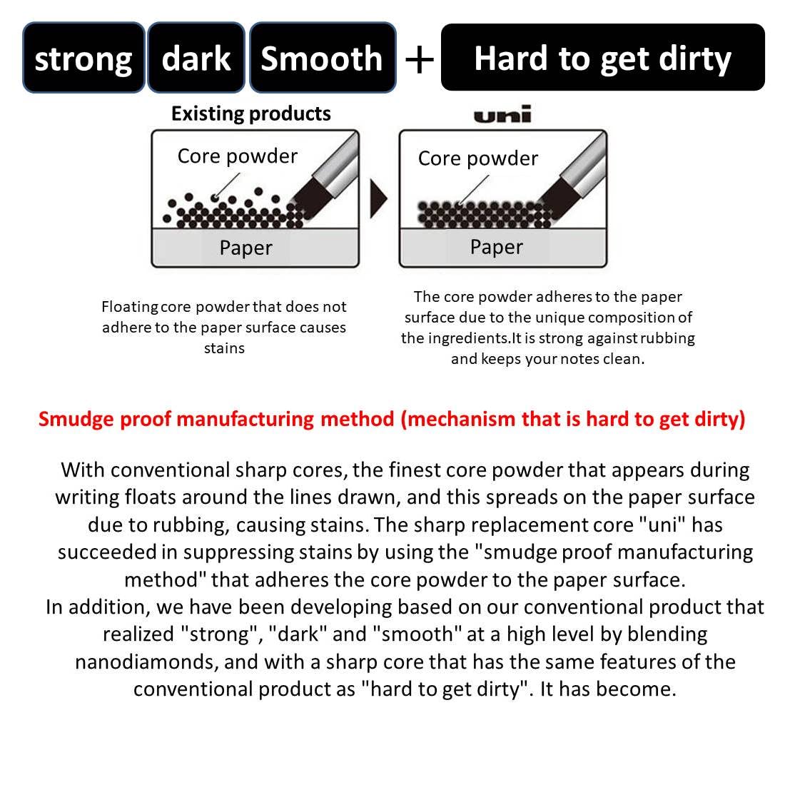 Uni Mechanical Pencil Lead,"The Uni" Smudge-Proof Leads 0.3mm（ULS0325）/HB,H,2H,B,2B - 5 Pack/total 125 Leads, and amazdone Sticky Notes Value Set