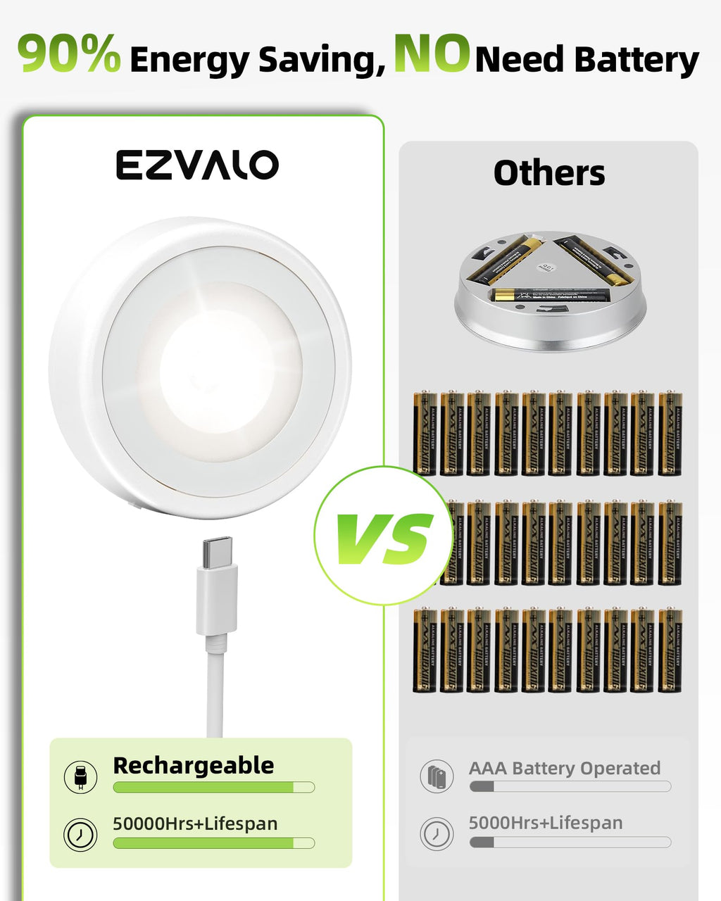 EZVALO LED Puck Lights, Rechargeable Sitck On Tap Lights, Wireless Closet Light, 3 Color Temps, Under Cabinet Lights, 2.5in Mini Touch Light, Ideal for Kitchen,Closet,Pantry,Shelves,Camper(6 Pack)