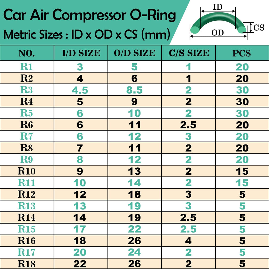 XBVV 595 Pcs Metric and SAE Air Conditioning O-Ring Kit for Automotive A/C, Compressor and Professional Faucet Plumbing Seal Orings Repair with O-Ring Picks,Resist Oil and Heat (Green)