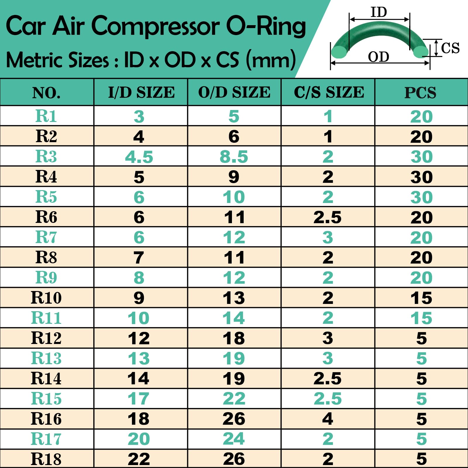 XBVV 595 Pcs Metric and SAE Air Conditioning O-Ring Kit for Automotive A/C, Compressor and Professional Faucet Plumbing Seal Orings Repair with O-Ring Picks,Resist Oil and Heat (Green)
