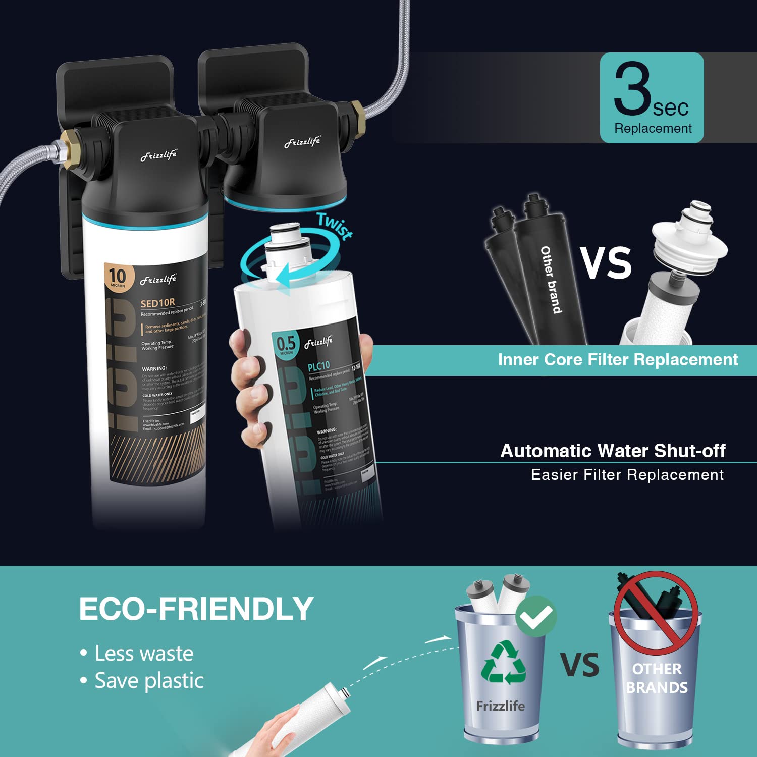Frizzlife SED10R (1st Stage) Replacement Filter Cartridge for DW10, TW10, DW10F, TW10F Under Sink Water Filters