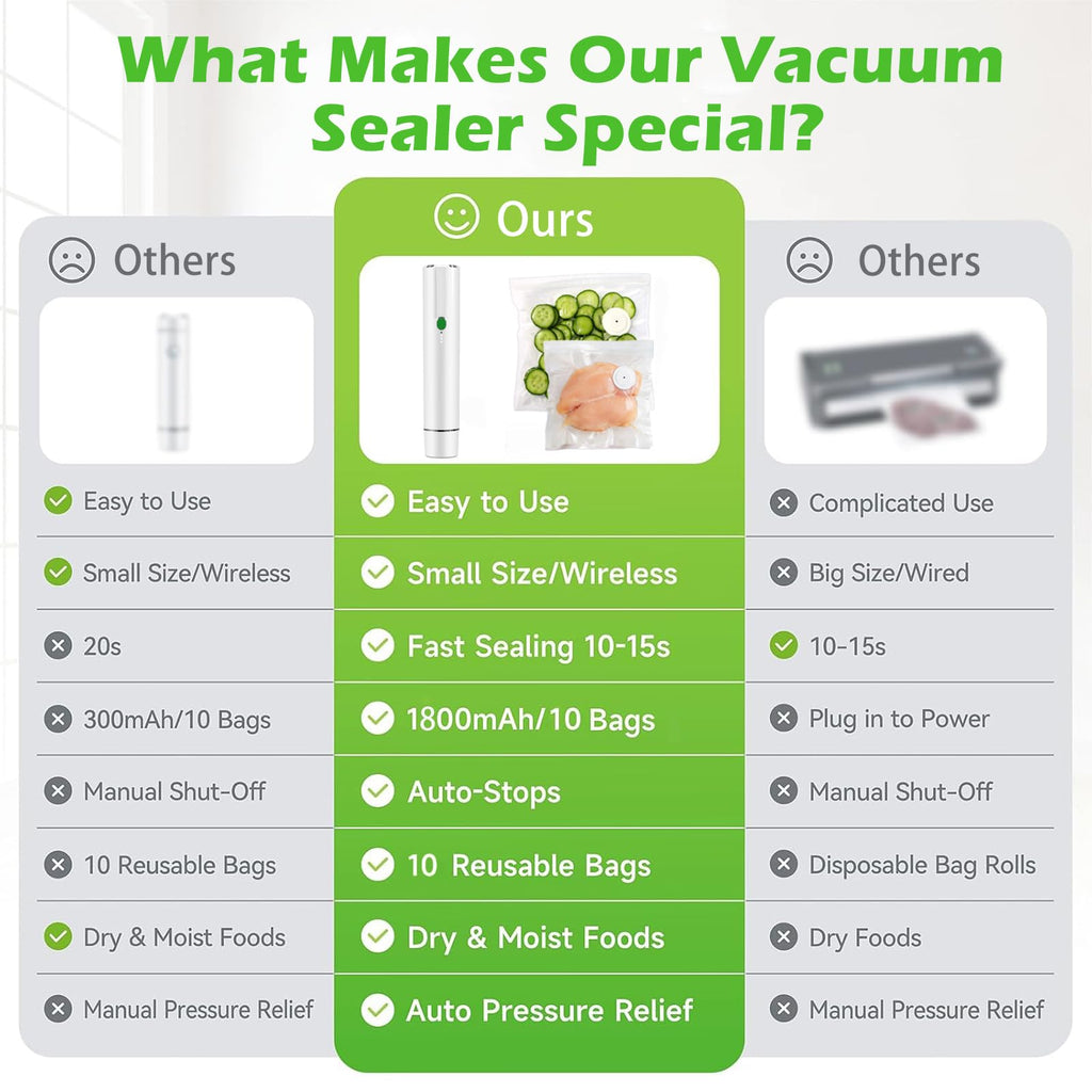Handheld Vacuum Sealer for Food with 10 Reusable Vacuum Sealer Bags, Chef Preserve Compact Vacuum Sealer Machine, Portable Seal Meal Saver, Wireless Food Sealer