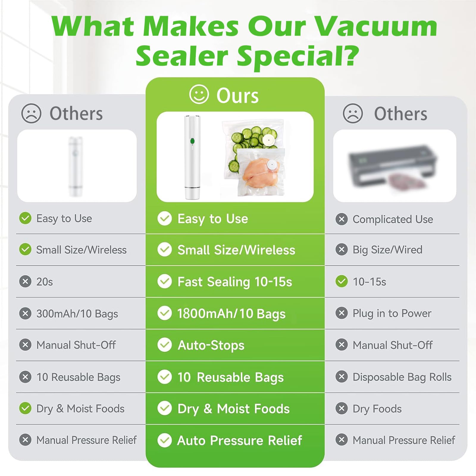 Handheld Vacuum Sealer for Food with 10 Reusable Vacuum Sealer Bags, Chef Preserve Compact Vacuum Sealer Machine, Portable Seal Meal Saver, Wireless Food Sealer