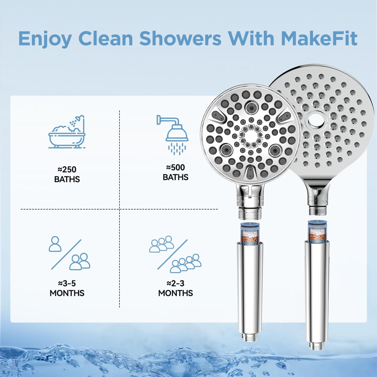 MakeFit Shower Head Filter Replacement Cartridge for SSJ781/DSSJ781 MakeFit Filtered Handheld Shower Head (2-Pack)