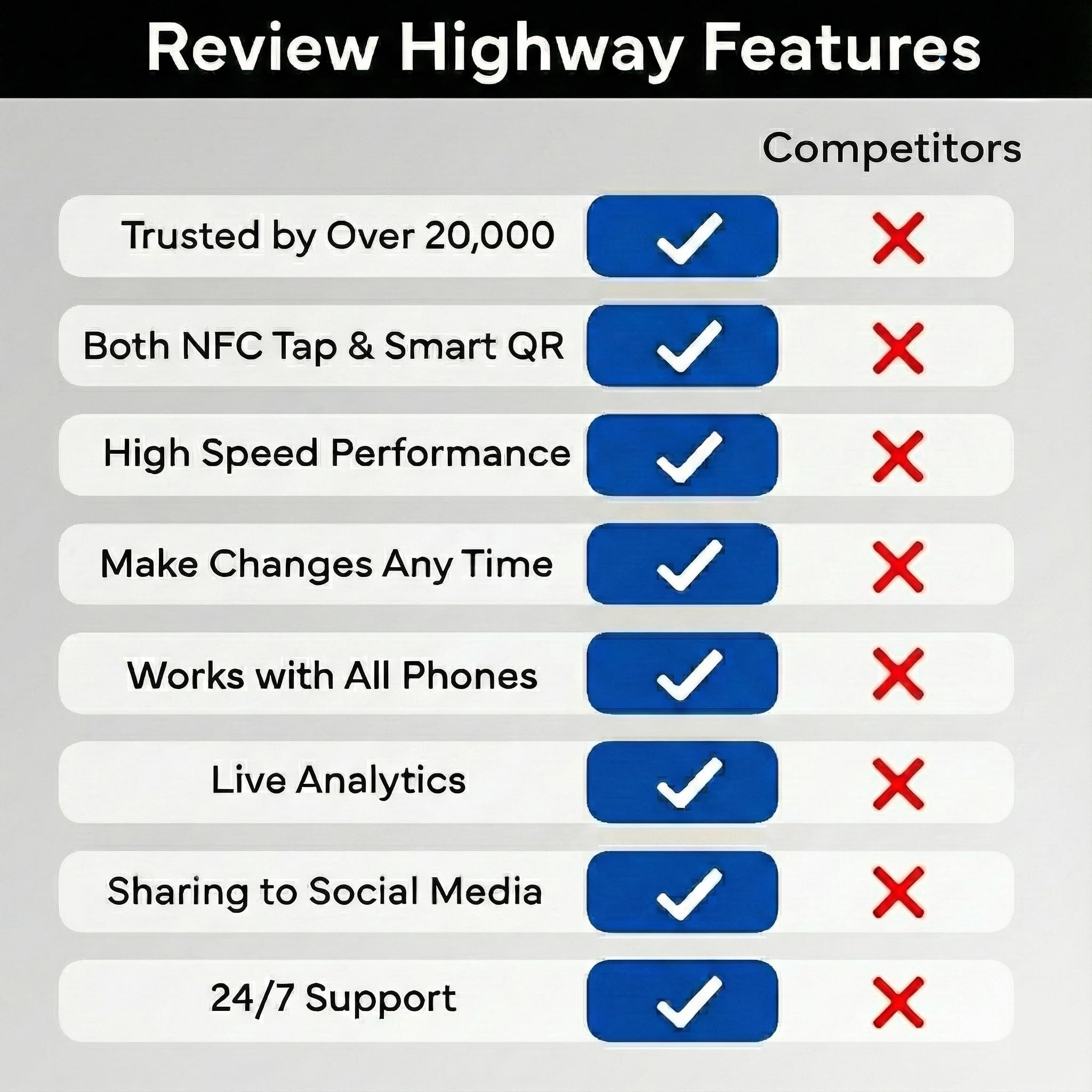 NFC Tap Plate (1-Pack) by Review Highway – Canada Made - Compatible with Google Reviews - NFC Tap & QR Scan for Instant Reviews - iPhone/Android Compatible – Reusable & Lightning Fast