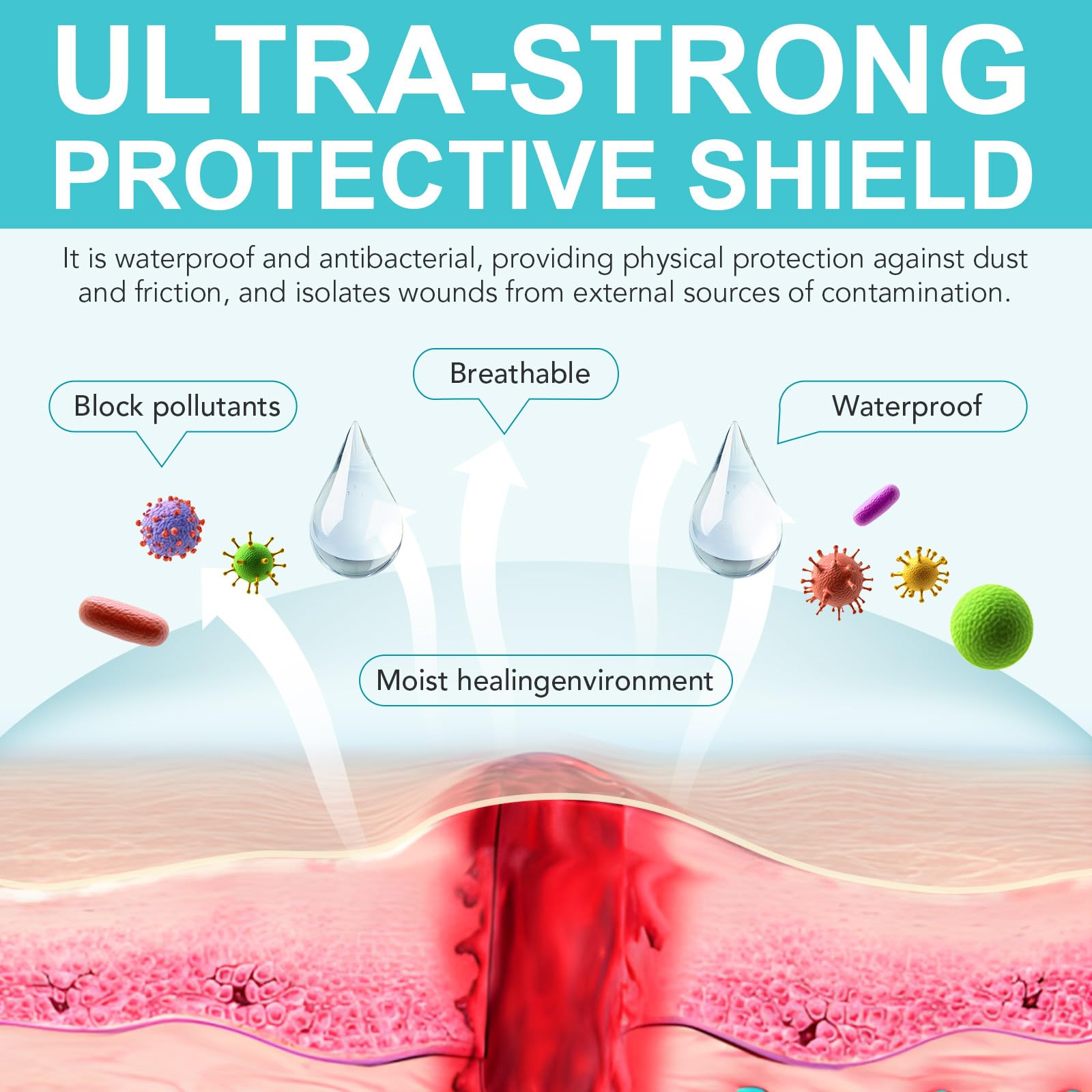 Hydrocolloid Bandages Roll for Wound Care-Cut-to-Size, Hydrocolloid Patch Bandages with Self-Adhesive, Ultra Absorbent Skin-Friendly for Blisters, Acne, Minor Wounds