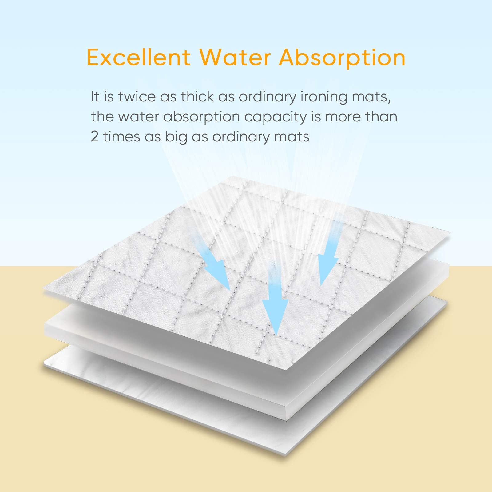Ironing Mat Ironing Blanket,Upgraded Thick Portable Travel Ironing Pad,Isolate Heat Pad Cover for Table Top,Washer,Dryer,Countertop,Bed,Small Iron Board Mat Iron Pad for Ironing-19 x 33" (3Piece)