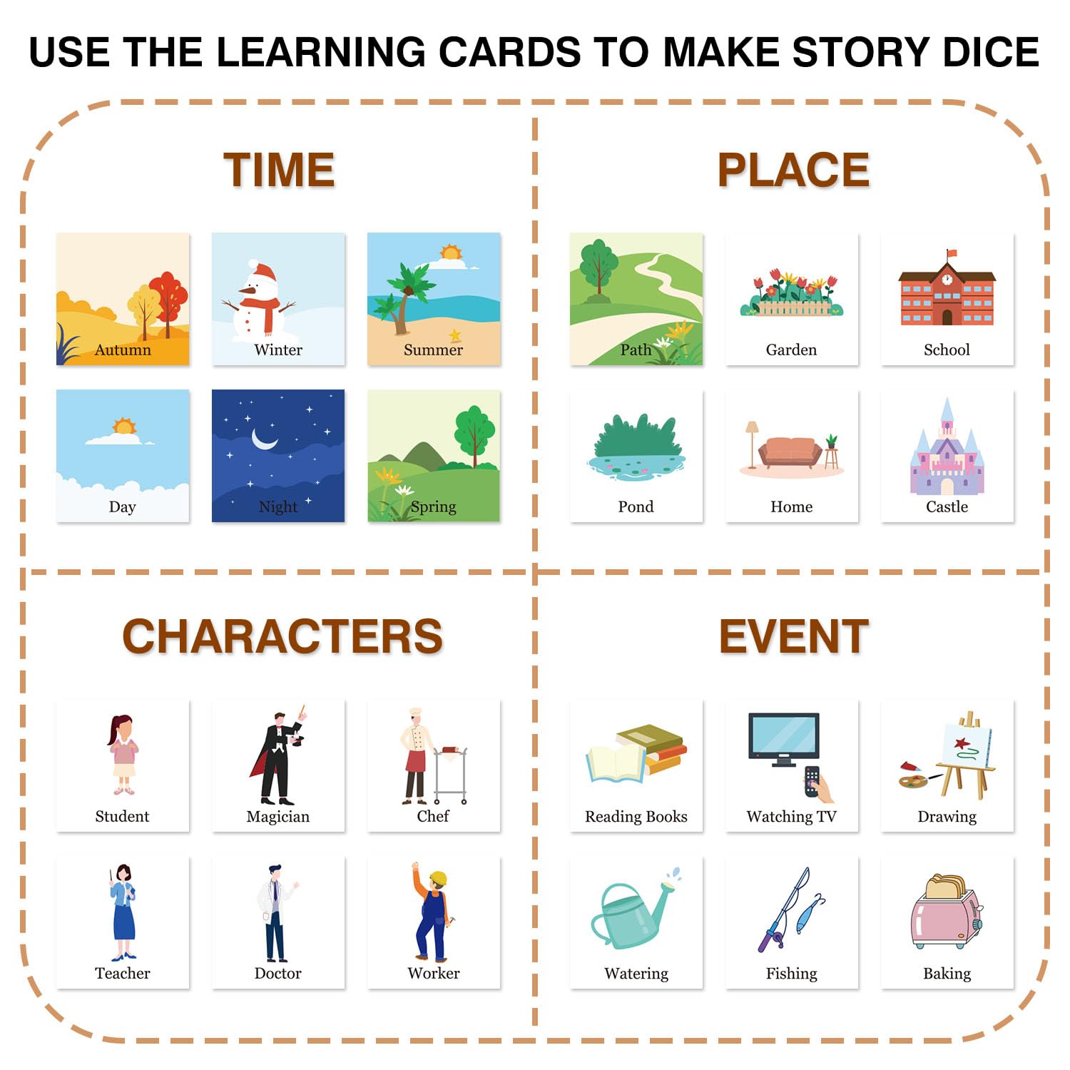 Boczif Pocket Story Dice for Kids Playing Game Dice Cubes for Classroom Teaching, Education Soft Foam Dice Teacher Teaching Story Cubes Toys for School Learning Activities (Set of 1)