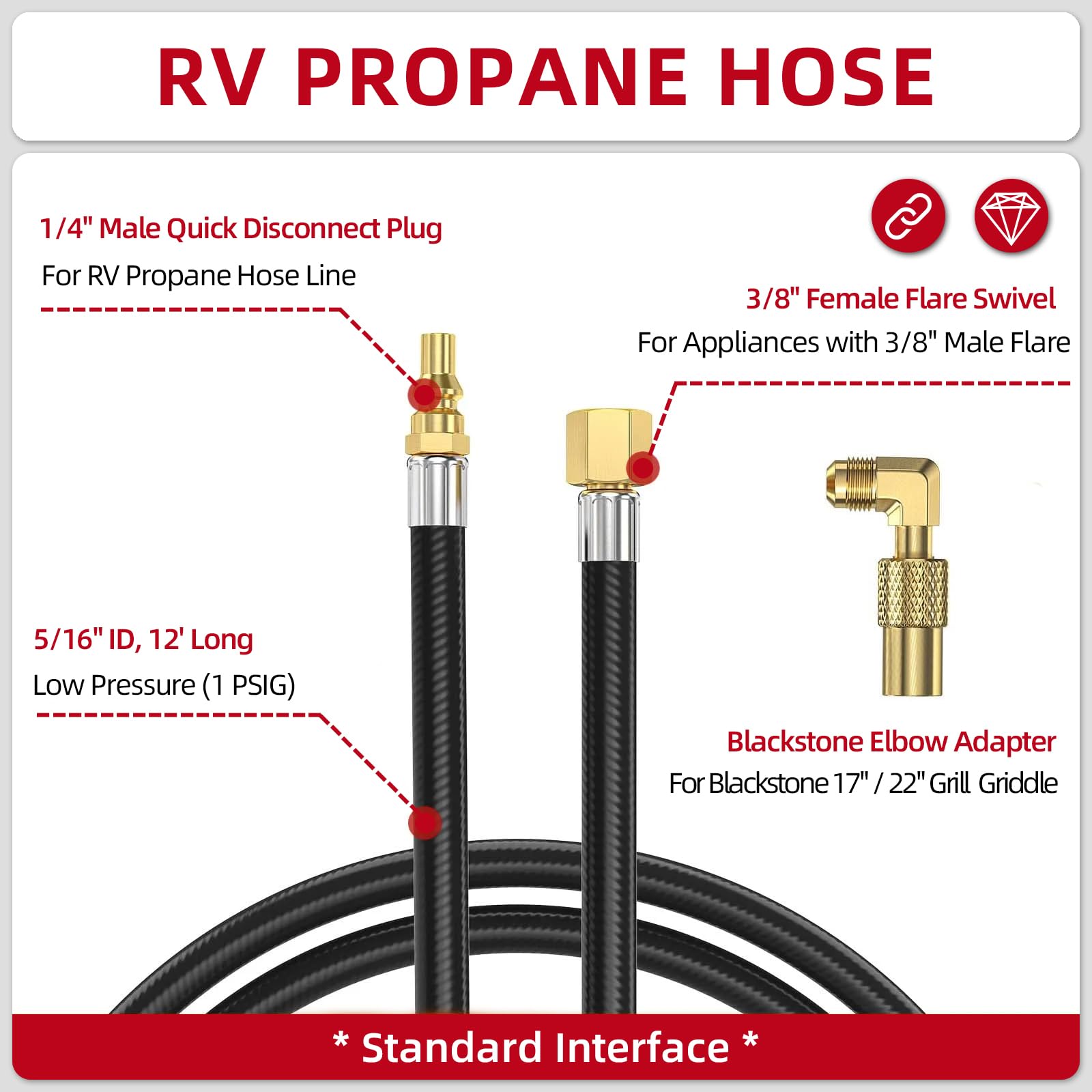 ZODIRISE 12 FT RV Quick Connect Propane Hose for Blackstone 17 & 22 Inch Tabletop Griddle, Camp Chef Explorer, Outland Living Fire Bowl, Camping Grill, Portable Fire Pit