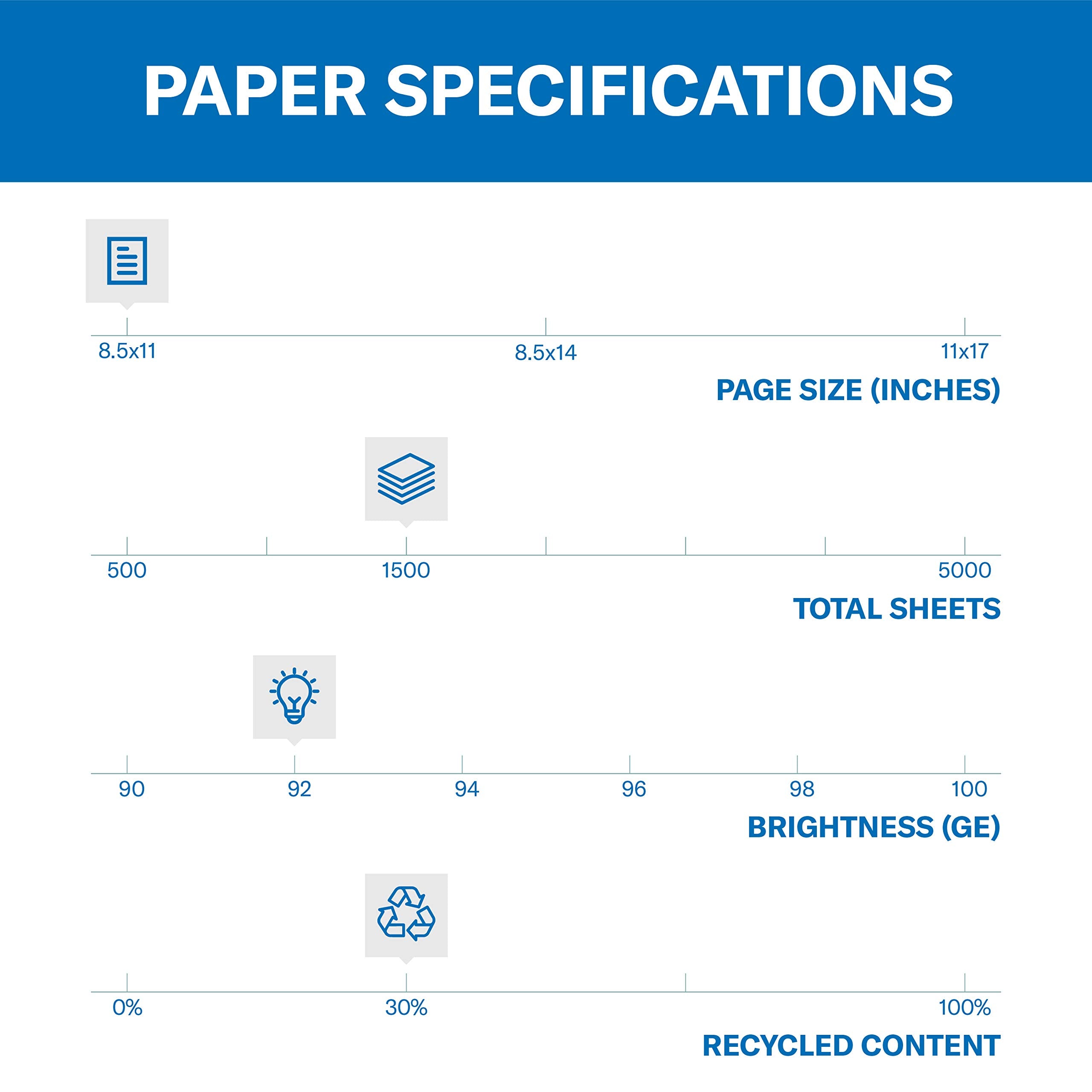 Hammermill Printer Paper, Great White 30% Recycled Paper, 8.5 x 11 - 3 Ream (1,500 Sheets) - 92 Bright, Made in the USA, 086820C
