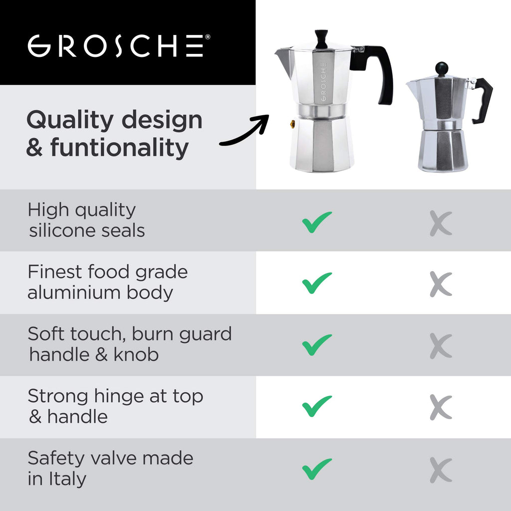 GROSCHE Milano Stovetop Espresso Maker Moka Pot 3 Espresso Cup - 5oz, Silver- Cuban Coffee Maker Stove top Coffee Maker Moka Italian Espresso greca Coffee Maker Brewer Percolator