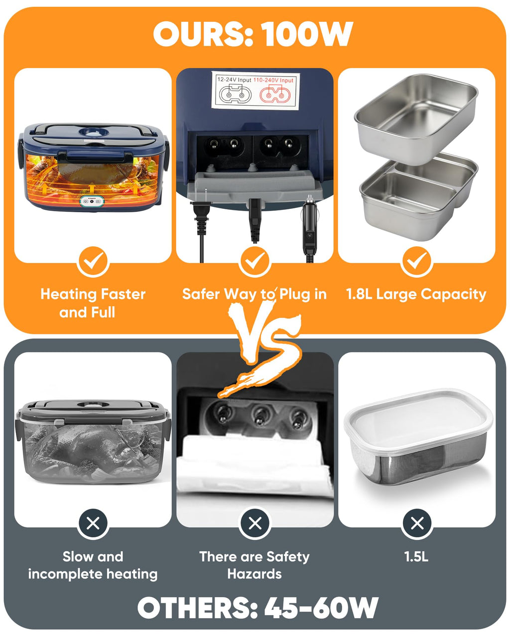 Electric Lunch Box Food Heater - 100W Fast Heating Lunch Box 12V/24V/110-230V Warming Lunchbox, Dual 1.5L Containers, Portable Food Warmer for Car/Truck/Travel, with Spork & Insulated Carry Bag