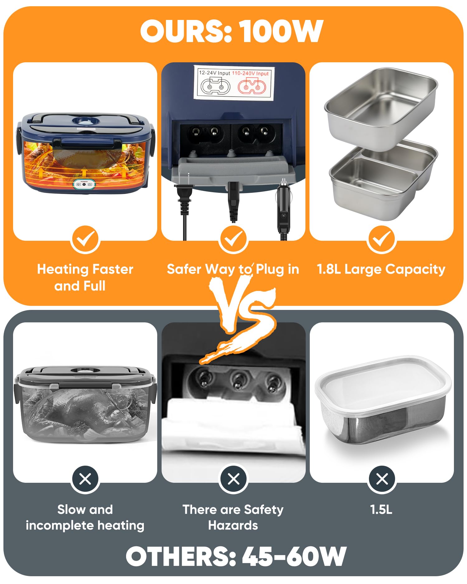 Electric Lunch Box Food Heater - 100W Fast Heating Lunch Box 12V/24V/110-230V Warming Lunchbox, Dual 1.5L Containers, Portable Food Warmer for Car/Truck/Travel, with Spork & Insulated Carry Bag