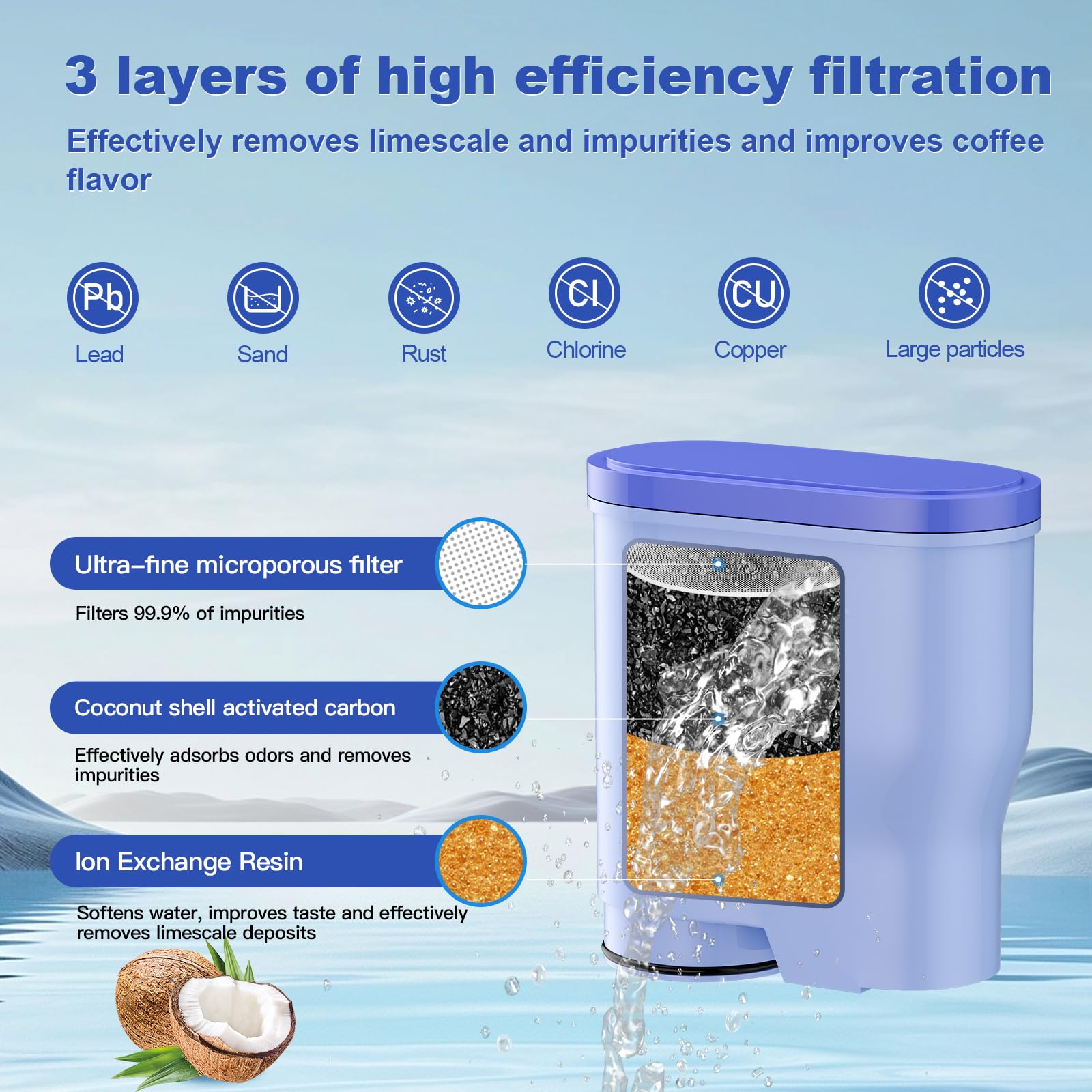 BREAUILL Espresso Coffee Water Replacement Filters Compatible with Philips Coffee Machine, Replacement Water Filter Compatible with Saeco AquaClean CA6903 (4PCS)