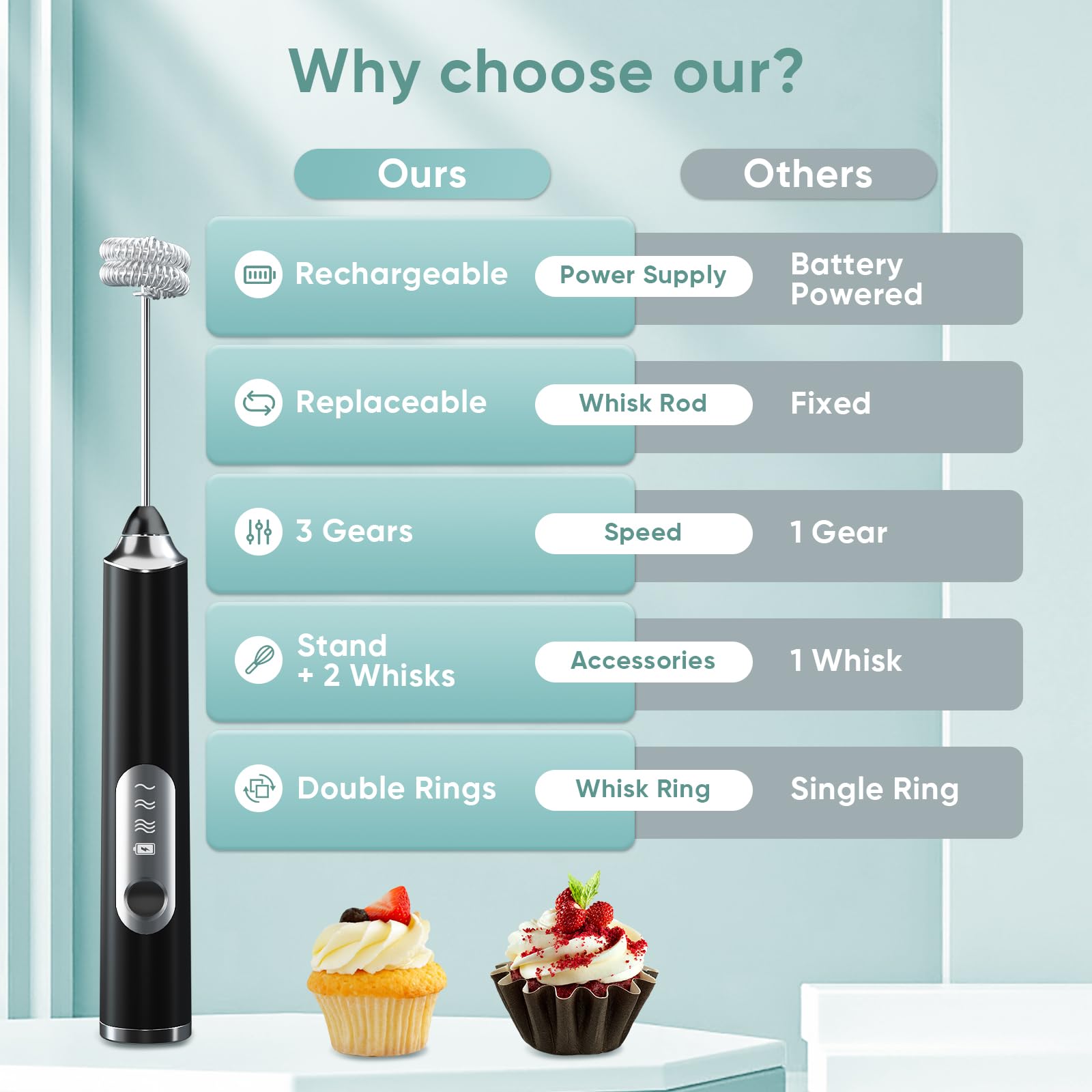 Rechargeable Milk Frother Handheld with Stand, Electric Whisk 3 Speeds Adjustable, Hand Held Coffee Frother with 2 Whisks, Drink Mixer for Latte, Espresso, Cappuccino, Protein Powder, Egg, Black