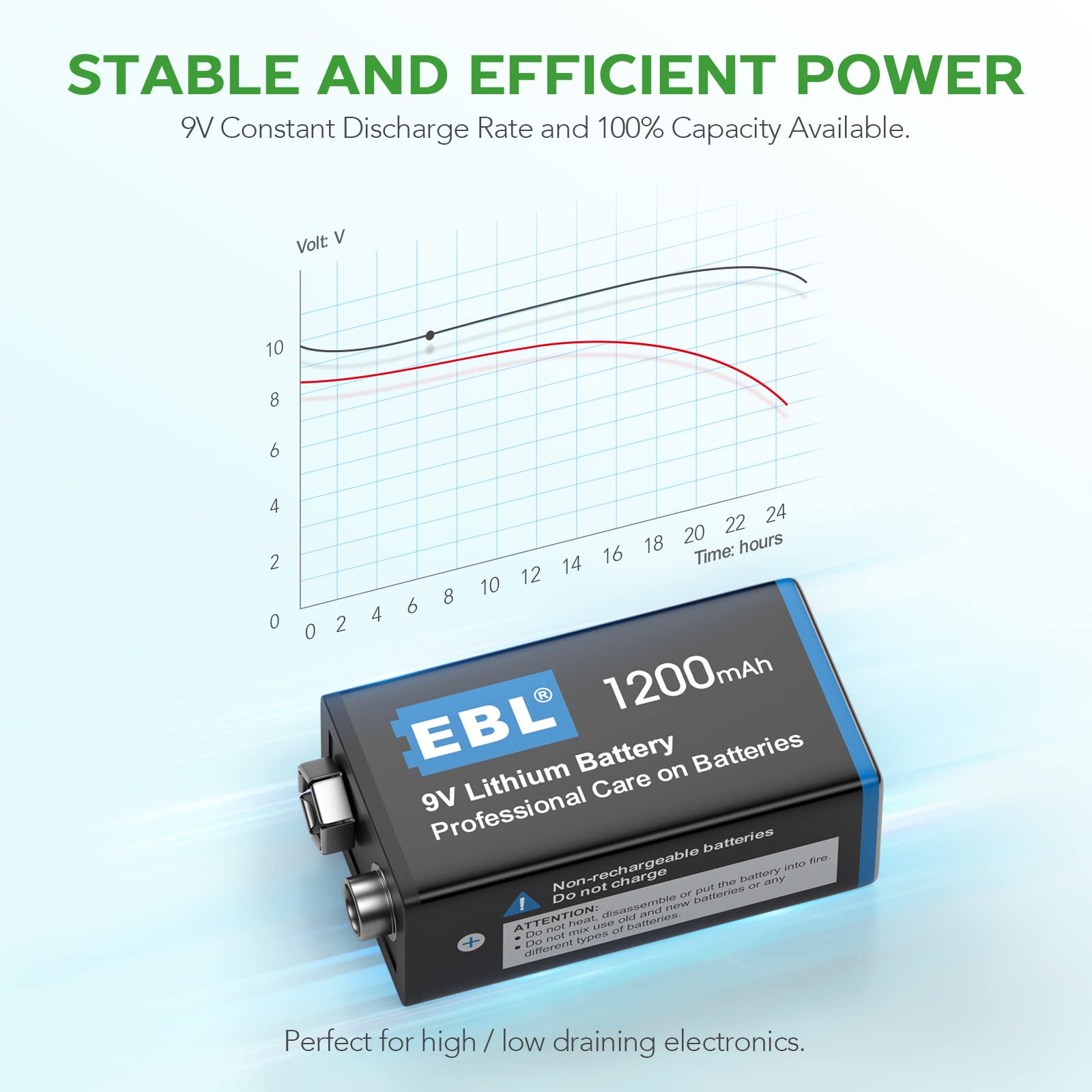 EBL 4 Pack 9V Li-th-ium Metal Batteries, 1200mAh Performance Capacity, Long Lasting, High Power, Light Weight, Non-Rechargeable
