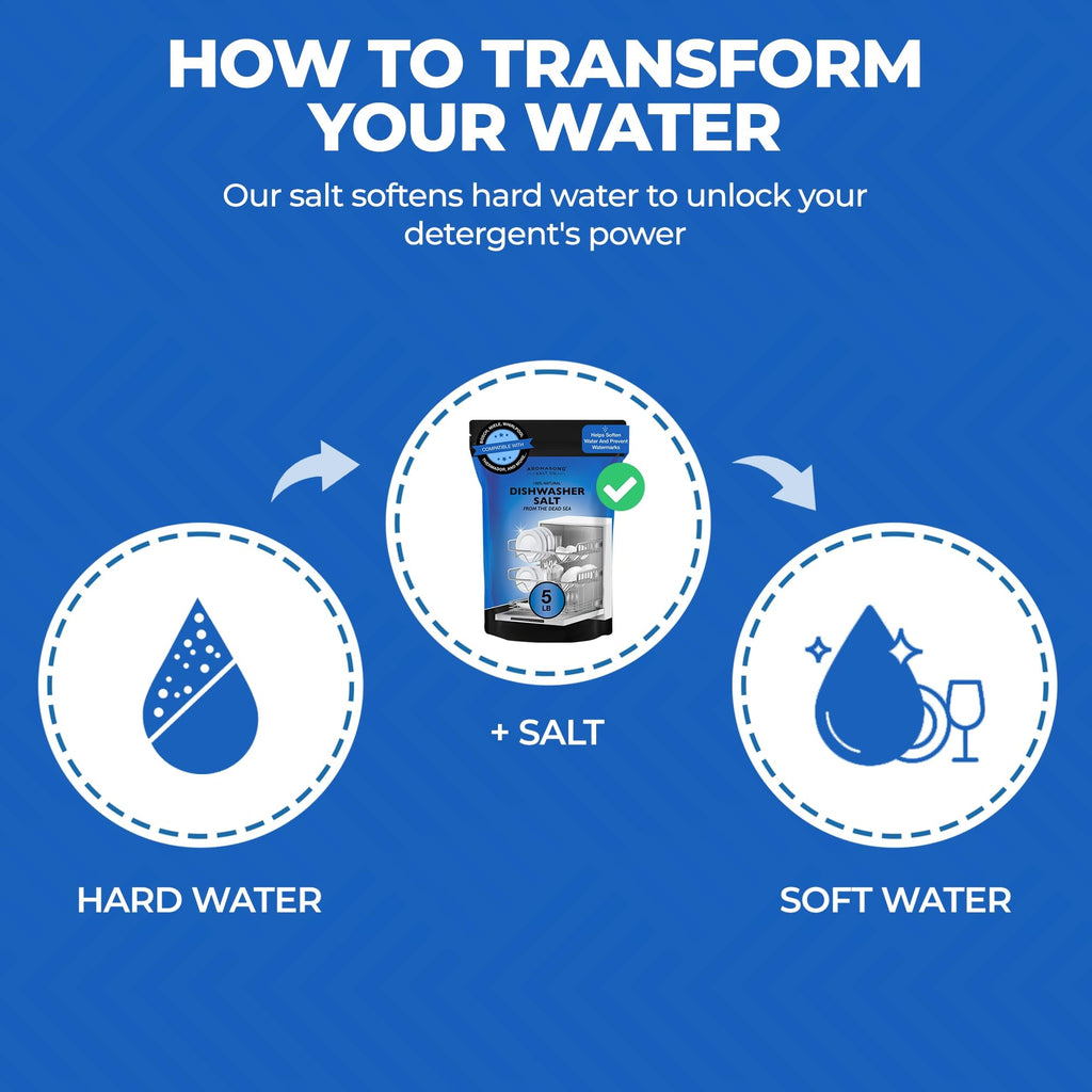 Aromasong Dishwasher Salt 5 LB - 100% Natural Water Softening Agent for Cleaner Dishes & Washer Reactivation - Compatible with Bosch, Miele, Whirlpool, Thermador, and more.