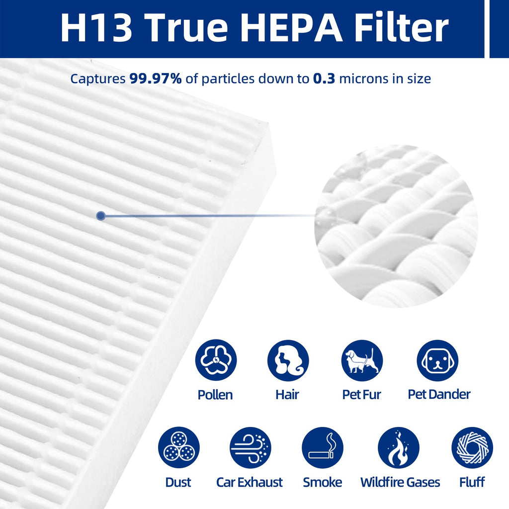 C545 Replacement Filter S Compatible with Winix C545, B151, P150, 9300 Air Purifier - 2 Air Filters + 8 Activated Carbon Pre-Filters - Compare to Part # 1712-0096-00, 2522-0058-00