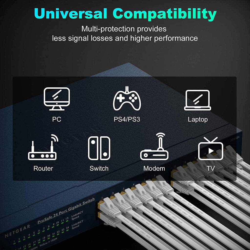 Cat 7 Ethernet Cable 50 ft, High Speed Flat Internet Cable with Extension Coupler, Shielded RJ45 Network Cable for Ethernet Network Switch, Modem, Router, Printer-Faster Than Cat6/Cat5e/Cat5-White