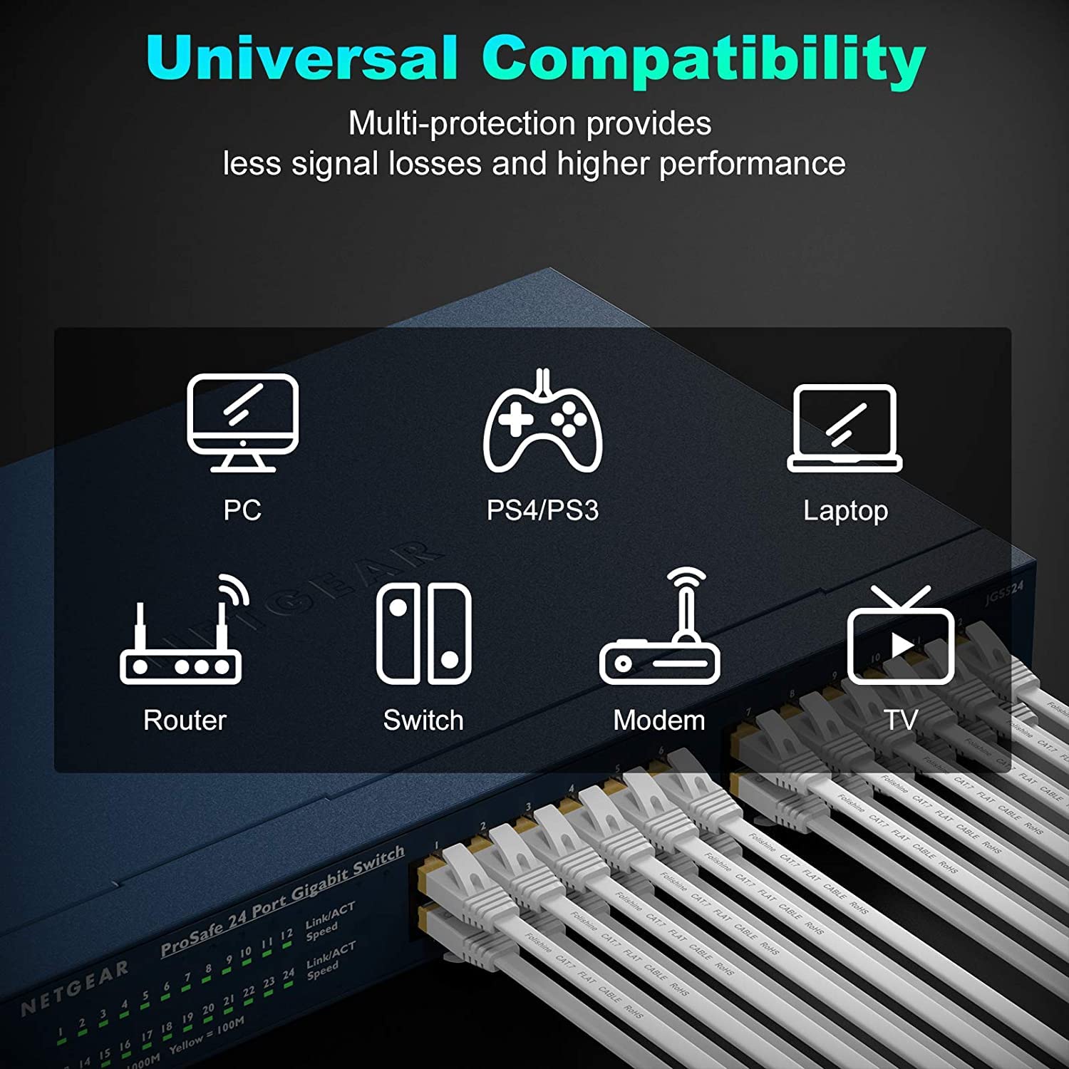 Cat 7 Ethernet Cable 50 ft, High Speed Flat Internet Cable with Extension Coupler, Shielded RJ45 Network Cable for Ethernet Network Switch, Modem, Router, Printer-Faster Than Cat6/Cat5e/Cat5-White