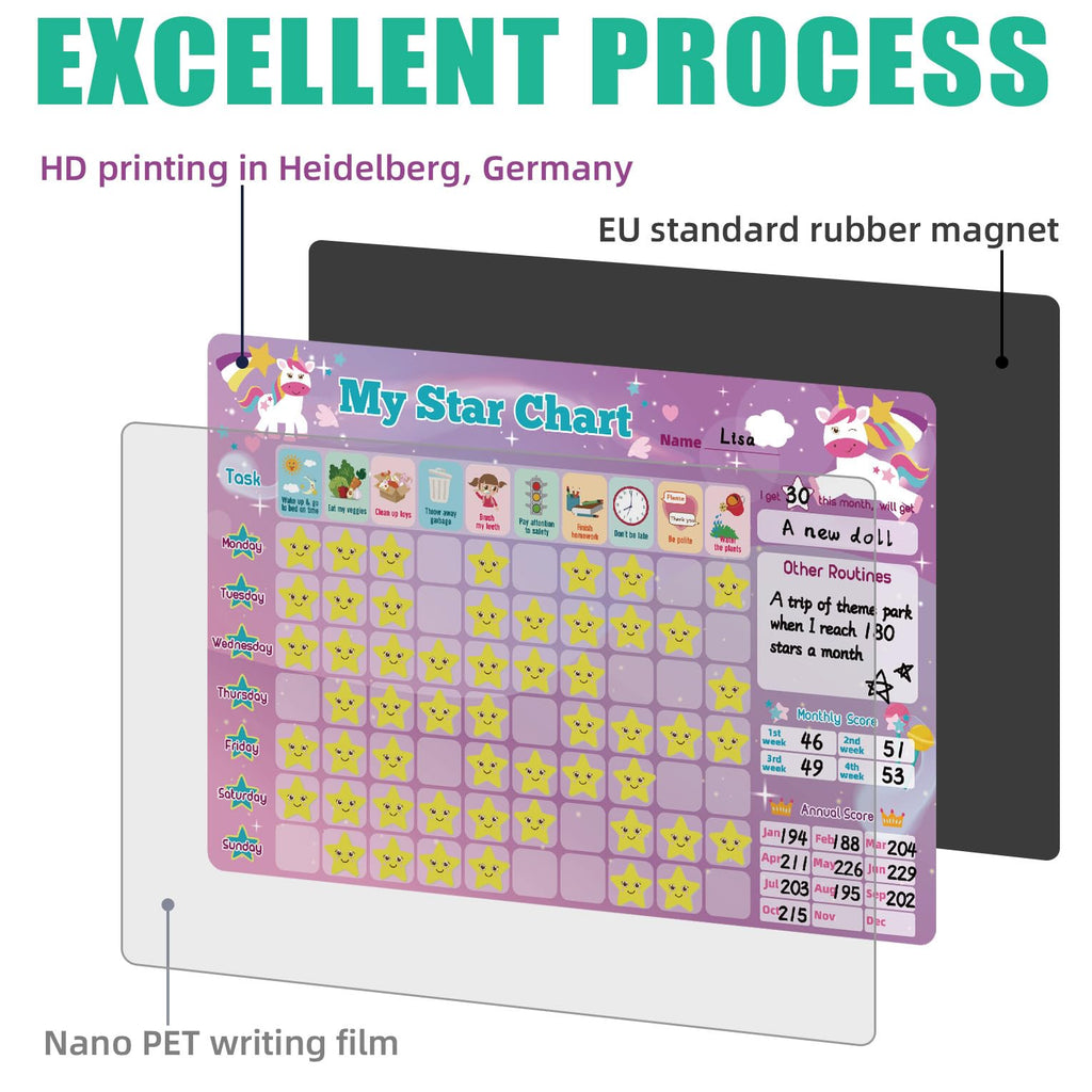 Magnetic Behavior/Star/Reward Chore Chart, Responsibility Chart Board with Full Magnet Backing for Fridge 17.3 * 11.8inch (Pink)