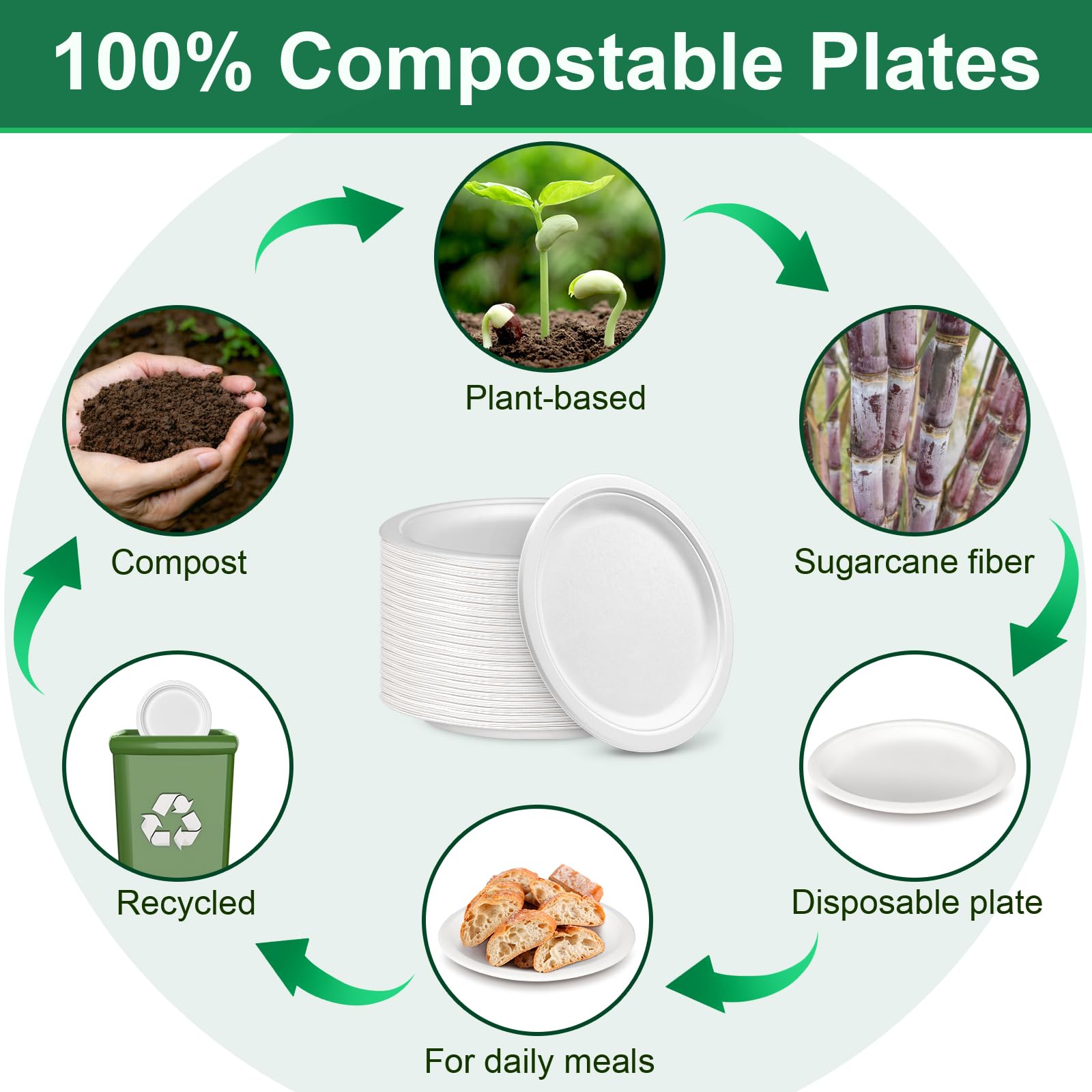 Uniecocus Disposable Paper Plates 9 inch, 200 Pack White Paper Plates Bulk, Eco Friendly Biodegradable Compostable Plates, Sturdy Dinner Paper Plates Heavy Duty for Party Wedding