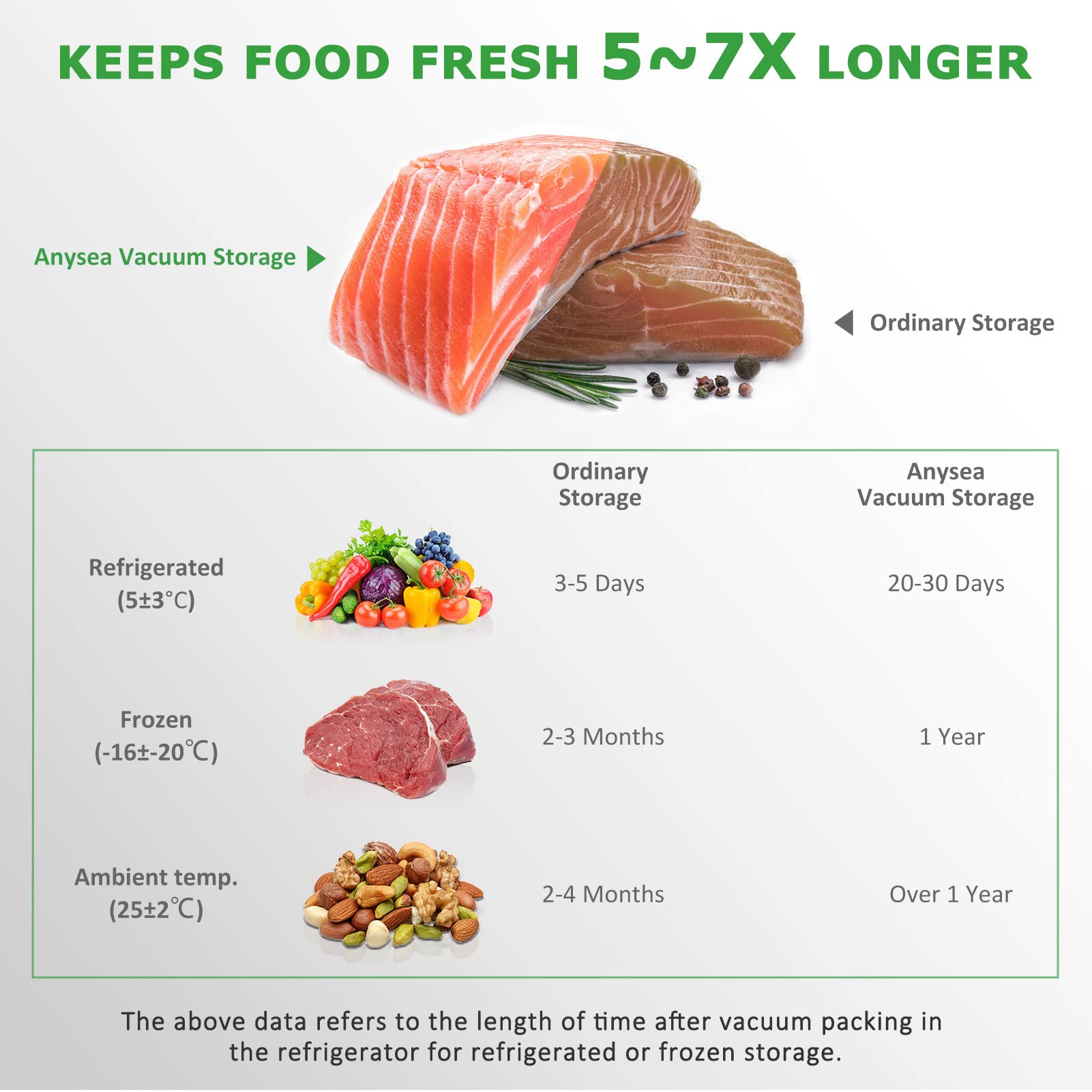 Anysea Vacuum Sealer Food Saver Bags - Sac Sous Vide Rouleau Alimentaire,8 11 inch 10 feet 5 Rolls, BPA Free Vacuum Seal Rolls for Commercial/Family,Seal a Meal Vacuum Sealing Bags