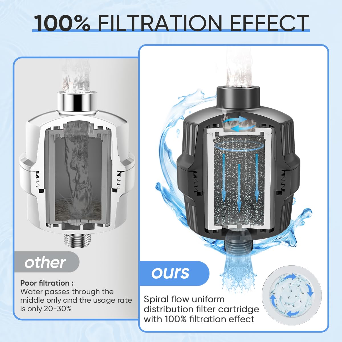 Cobbe High Output Shower Filter – 99% Removal Shower Head Filter for Hard Water, Heavy Metals, Chlorine and Harmful Substance, Black