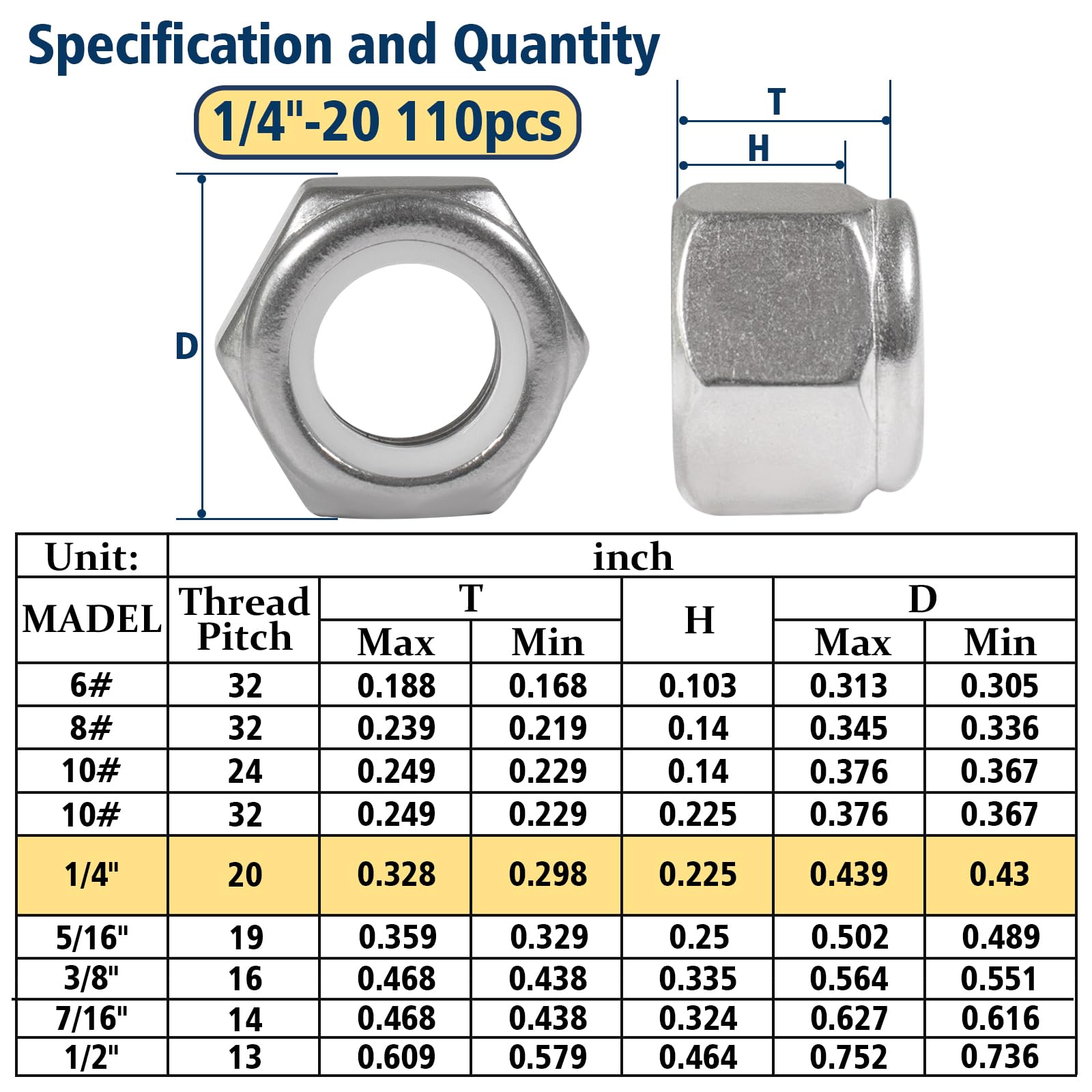 Vifmy 110 Pack 1/4"-20 Inch Lock Nuts,304 (A2-70) Stainless Steel Nylon Insert Locknuts,Standard Inch Thread Nylock Nuts for Bolts