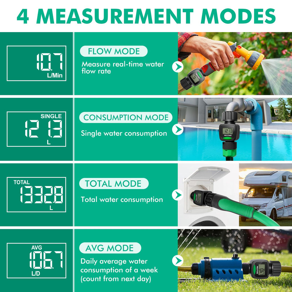 RESTMO Water Flow Meter, High Measure Accuracy, Measure Gallon/Liter Consumption and Flow Rate for Outdoor Garden Hose Watering, RV Water Tank Filling, Lawn Sprinkler and Nozzle Sprayer