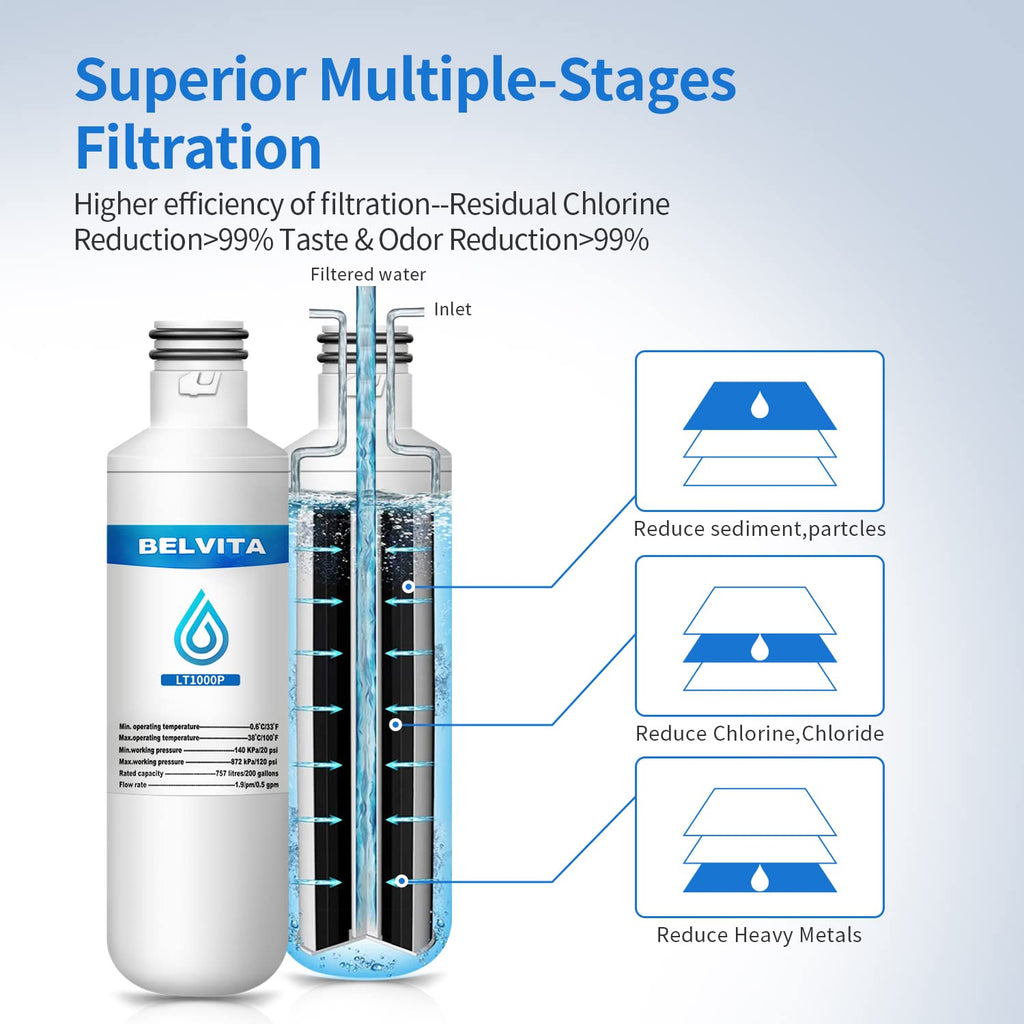 LT1000P Refrigerator Water Filter Replacement by BELVITA , Compatible with LG LT1000P, LT1000PC, LT1000PCS, MDJ64844601, ADQ747935, ADQ74793501, ADQ74793502, Kenmore 469980, 9980 (Pack of 3)