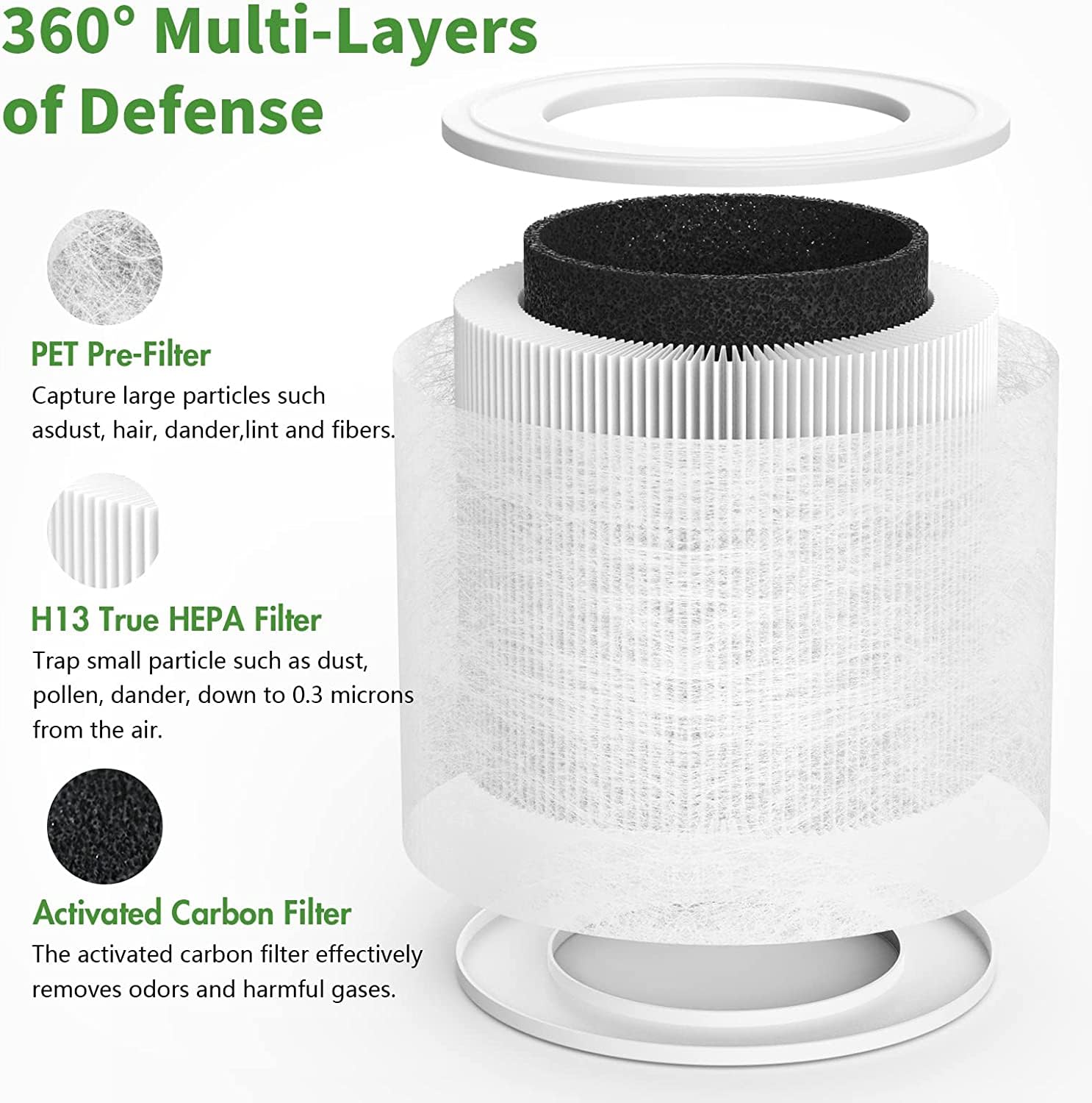 Core Mini-RF Filter Compatible with LEVOIT Core Mini Air Purifier, 3-in-1 H13 HEPA High-Efficiency Activated Carbon filter for LEVOIT Replacement, 2 Filters + 10 Aroma Pads (White)