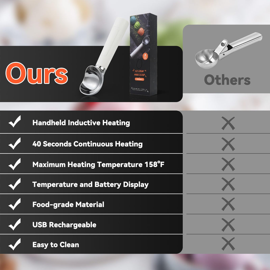 OTraki Heated Ice Cream Scoop, Electric Scooper for Hard Icecream, Heats to 70°C for Hard Ice Cream with LED Display, Waterproof Easy for Seniors