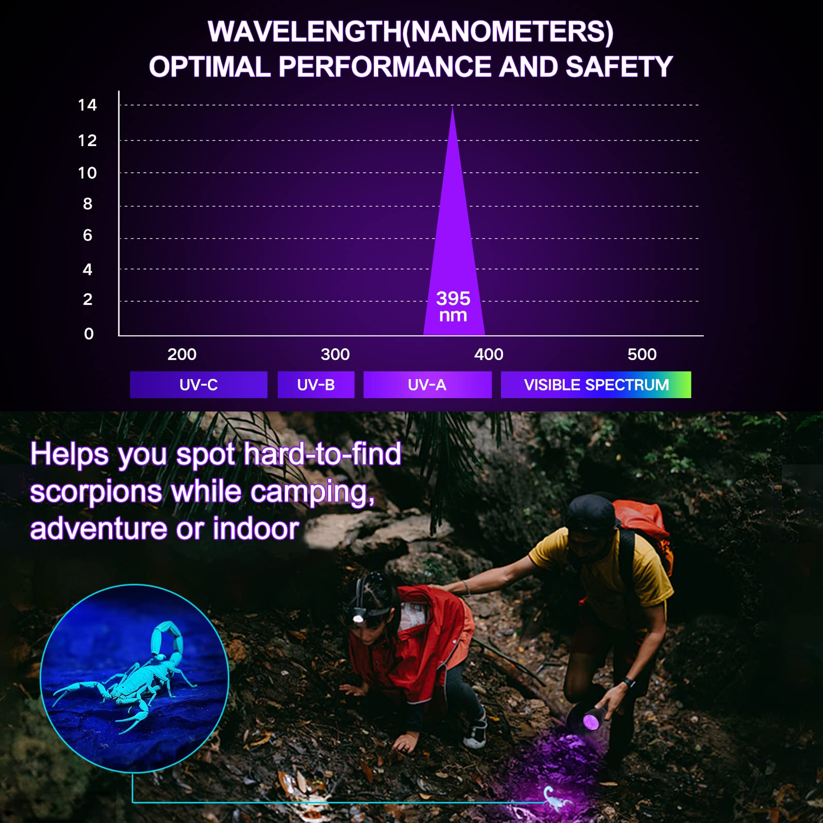Black Light UV Flashlight, Vansky Upgraded 51 LED Ultraviolet Blacklight Pet Urine Detector for Dog/Cat Bed Bug (Batteries are included)