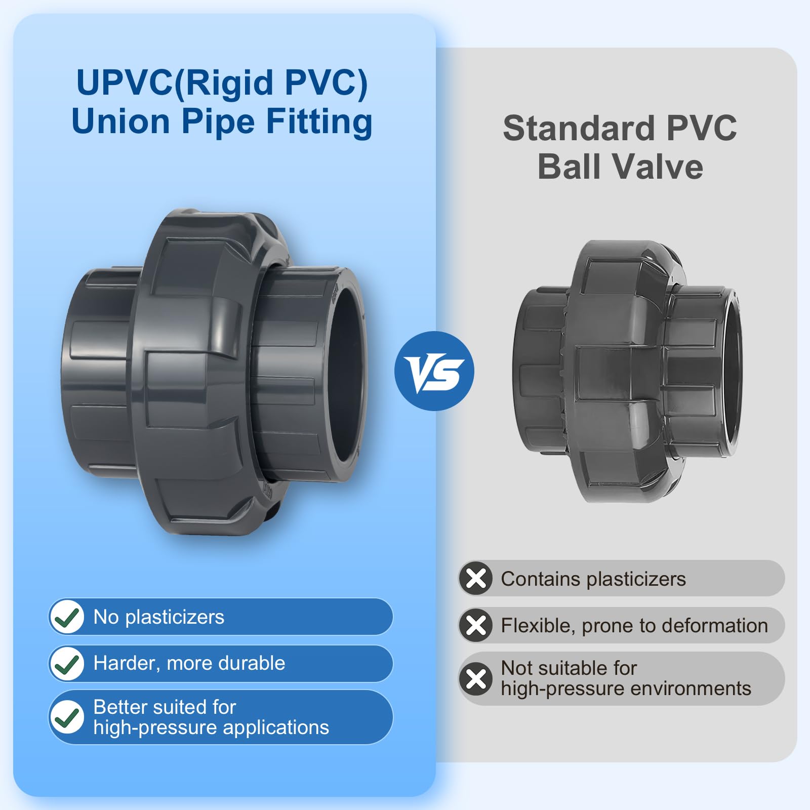 Wacjak 1.5" PVC Union Pipe Fitting 2-Pack, Rigid PVC-U Coupling for Outdoor Plumbing, Pool Pump Connections, 200 PSI Easy-Install Adapters