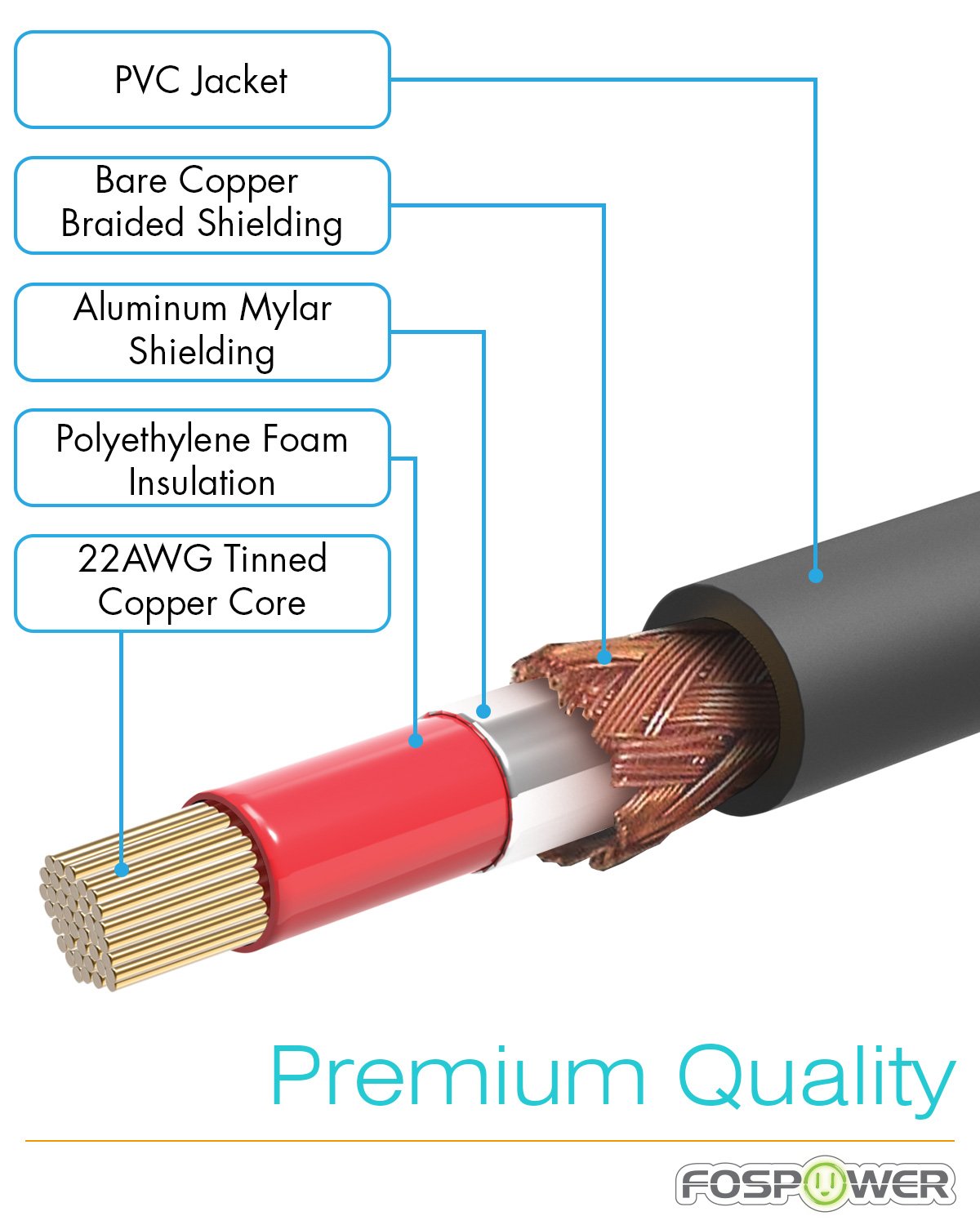 FosPower Subwoofer Cable (15 FT / 4.7 M) RCA to RCA Audio Stereo Cable, Male to Male - Dual Shielded Cord | 24K Gold Plated Connector | Corrosion Resistant | Clean Sounding Signal