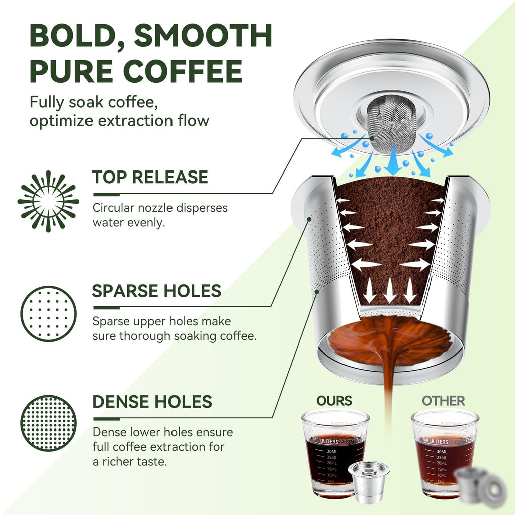 6 Pack Reusable K Cups Coffee Pods for Keurg 1.0: Stainless Steel Refillable K Cup - Reusable Coffee Filter for Keurg 1.0 Coffee Maker, Permanent, Eco-Friendly, Innovative Design