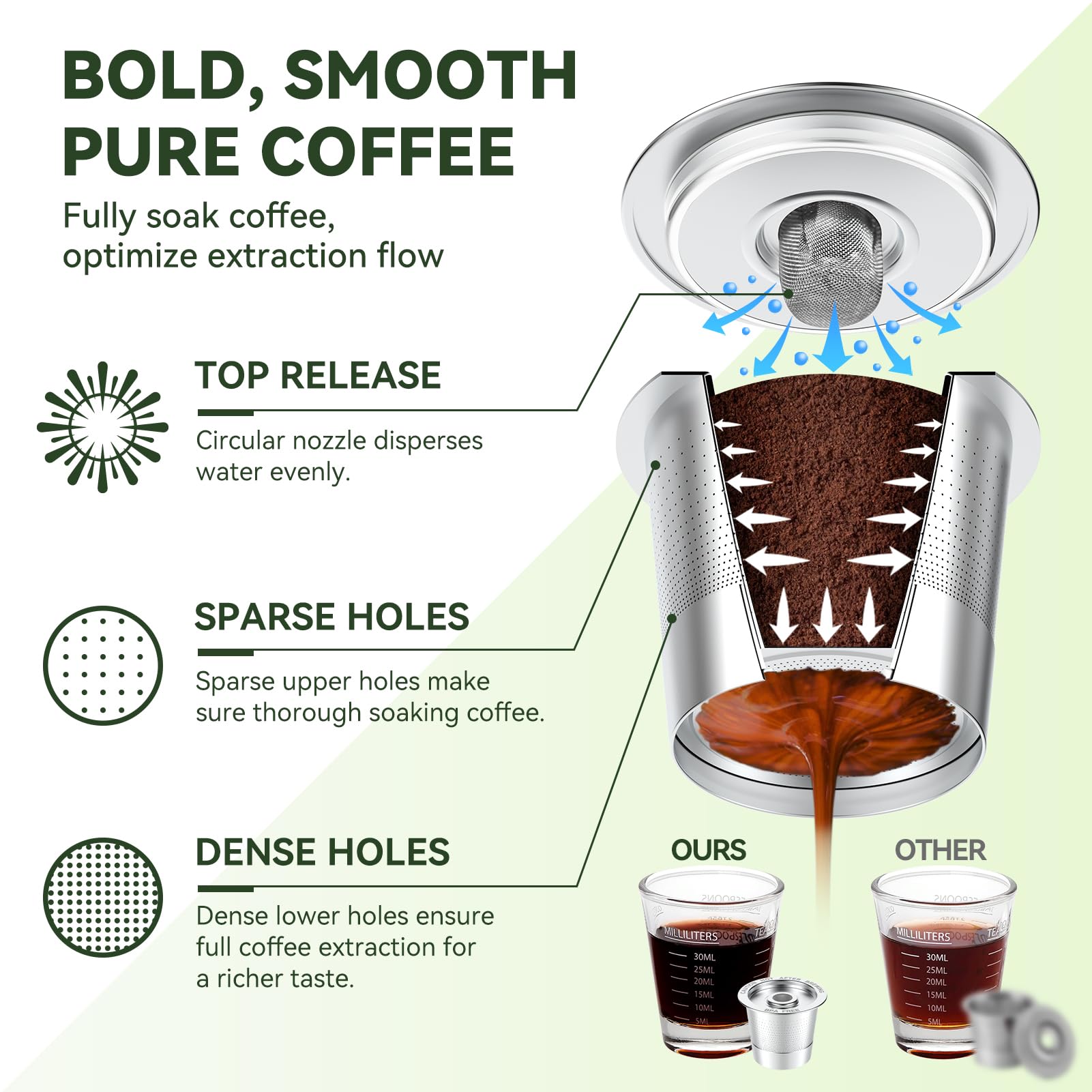 6 Pack Reusable K Cups Coffee Pods for Keurg 1.0: Stainless Steel Refillable K Cup - Reusable Coffee Filter for Keurg 1.0 Coffee Maker, Permanent, Eco-Friendly, Innovative Design