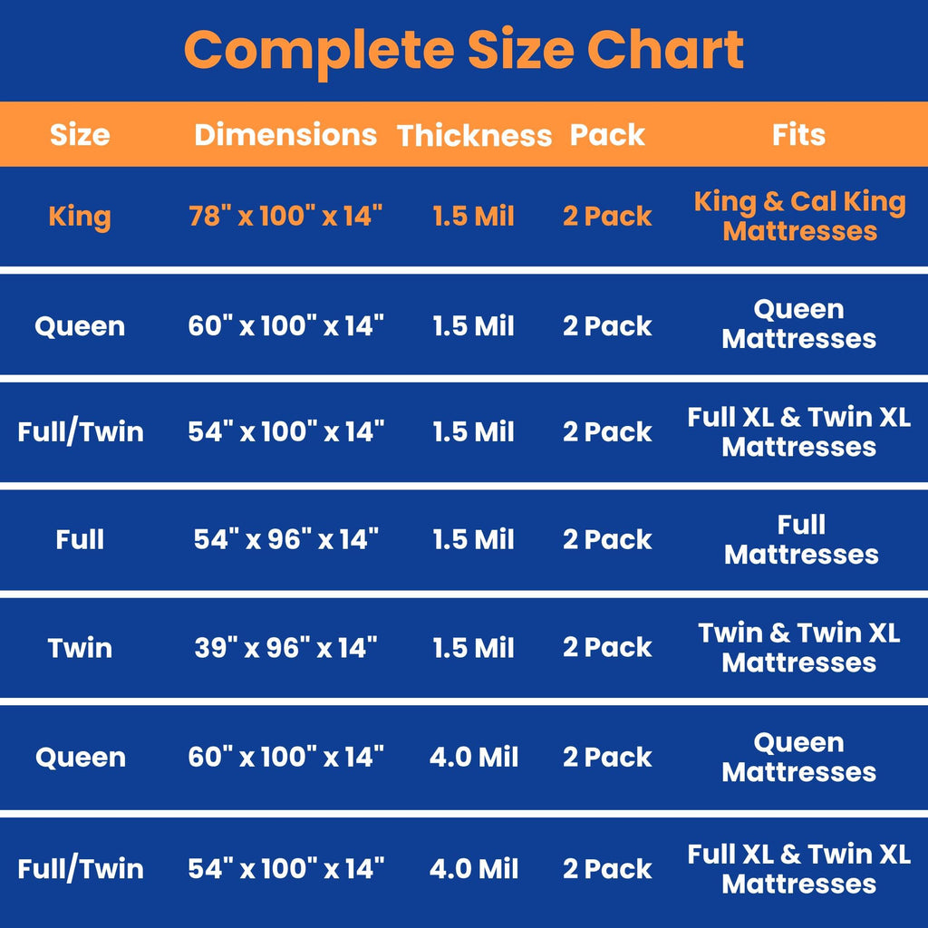 VICMORE 2 Pack King Size Mattress Bags for Moving and Storage — 78" x 100" Plastic Mattress Covers, Waterproof Protector for King and Cal King Beds, Mattress Disposal Bags
