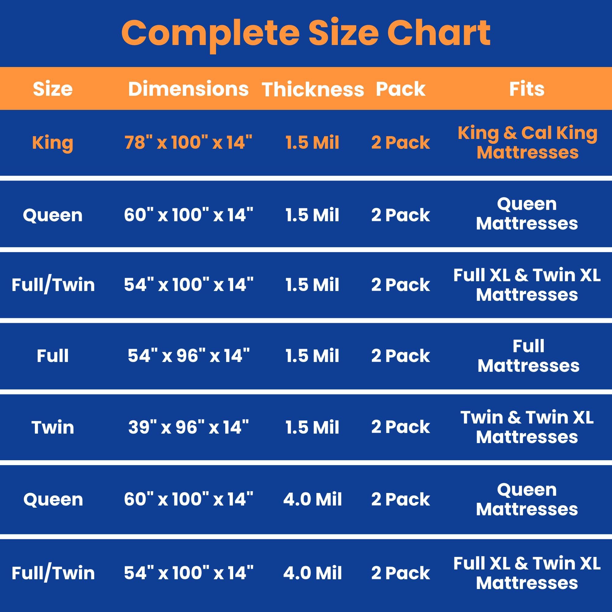 VICMORE 2 Pack King Size Mattress Bags for Moving and Storage — 78" x 100" Plastic Mattress Covers, Waterproof Protector for King and Cal King Beds, Mattress Disposal Bags
