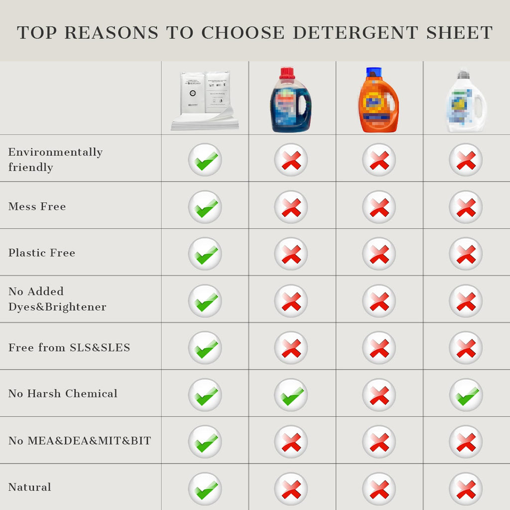 Promeed Silk Detergent Sheets,Laundry Detergent Sheets for Silk,Eco-friendly Plastic Free Non-sentizizing Gentle Silk Wash,Space Saving Easy to Carry and Use,Fresh Scent (60 Loads) 20 Sheets