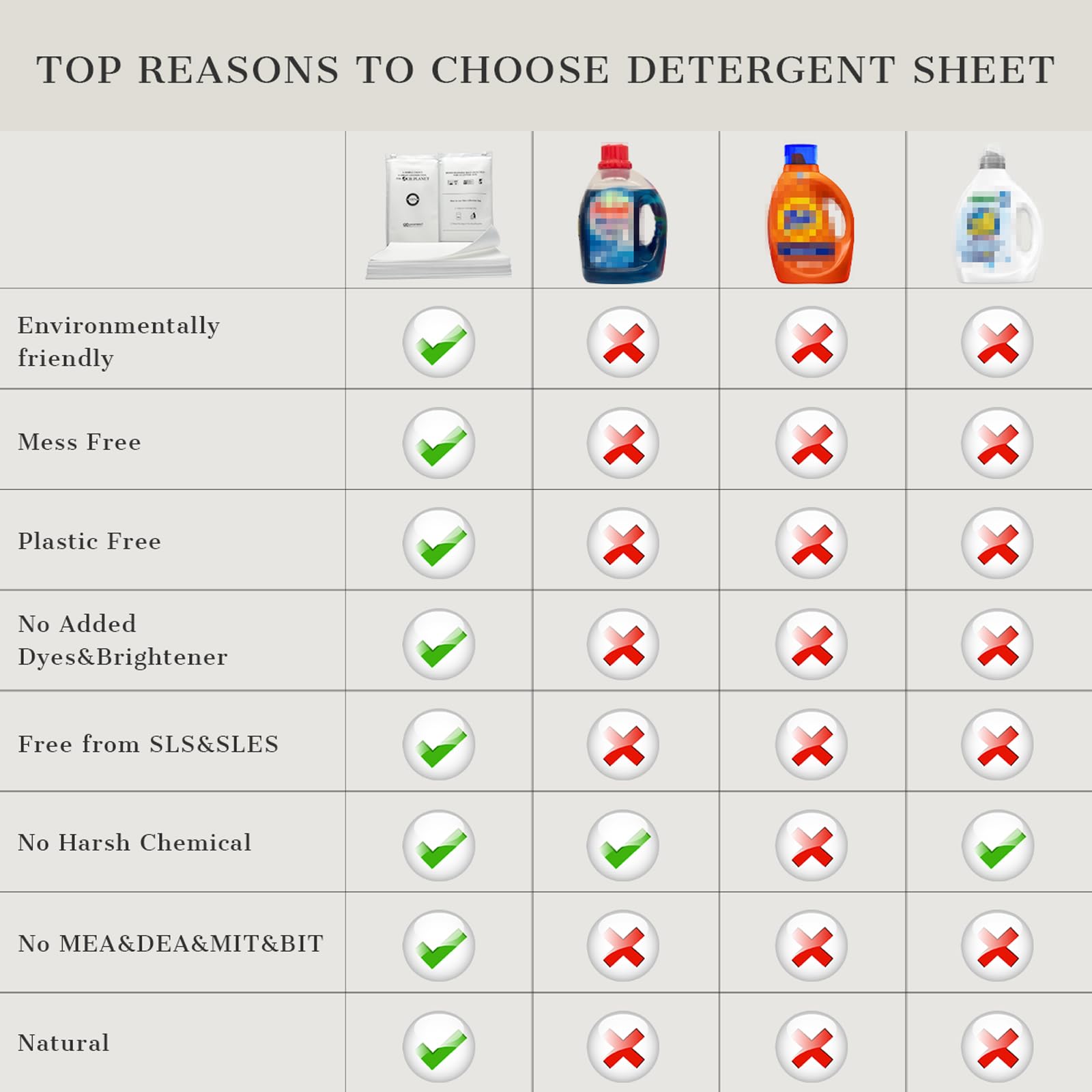 Promeed Silk Detergent Sheets,Laundry Detergent Sheets for Silk,Eco-friendly Plastic Free Non-sentizizing Gentle Silk Wash,Space Saving Easy to Carry and Use,Fresh Scent (60 Loads) 20 Sheets