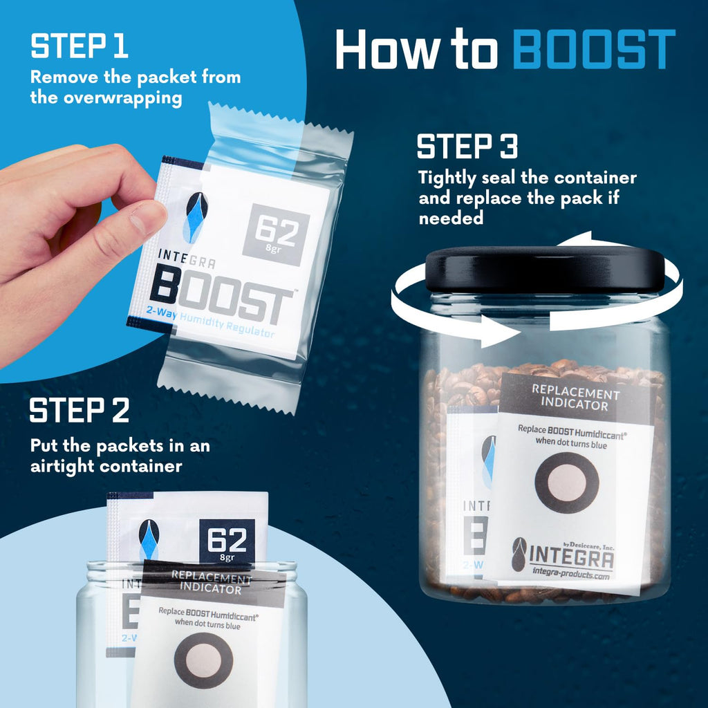 Integra Boost RH 2-Way Humidity Control, 62 Percent, 8 Gram (Pack of 20)