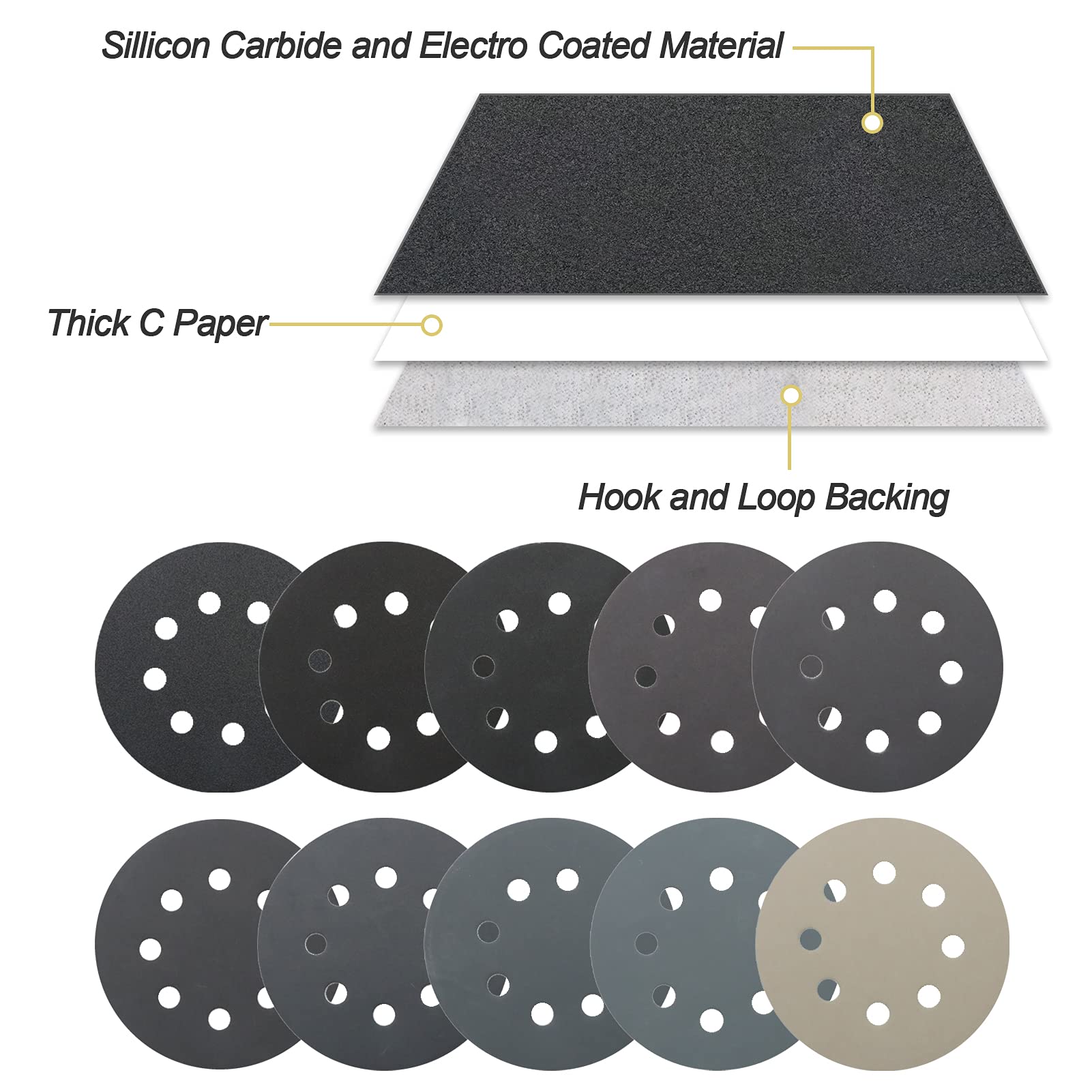 100 PCS Wet Dry Sanding Discs Set, VIBRATITE 5 Inch 8 Holes Hook & Loop Sandpaper 10 Different Grades Including 120 240 320 400 600 800 1000 1200 1500 3000 Grits for Random Orbital Sander
