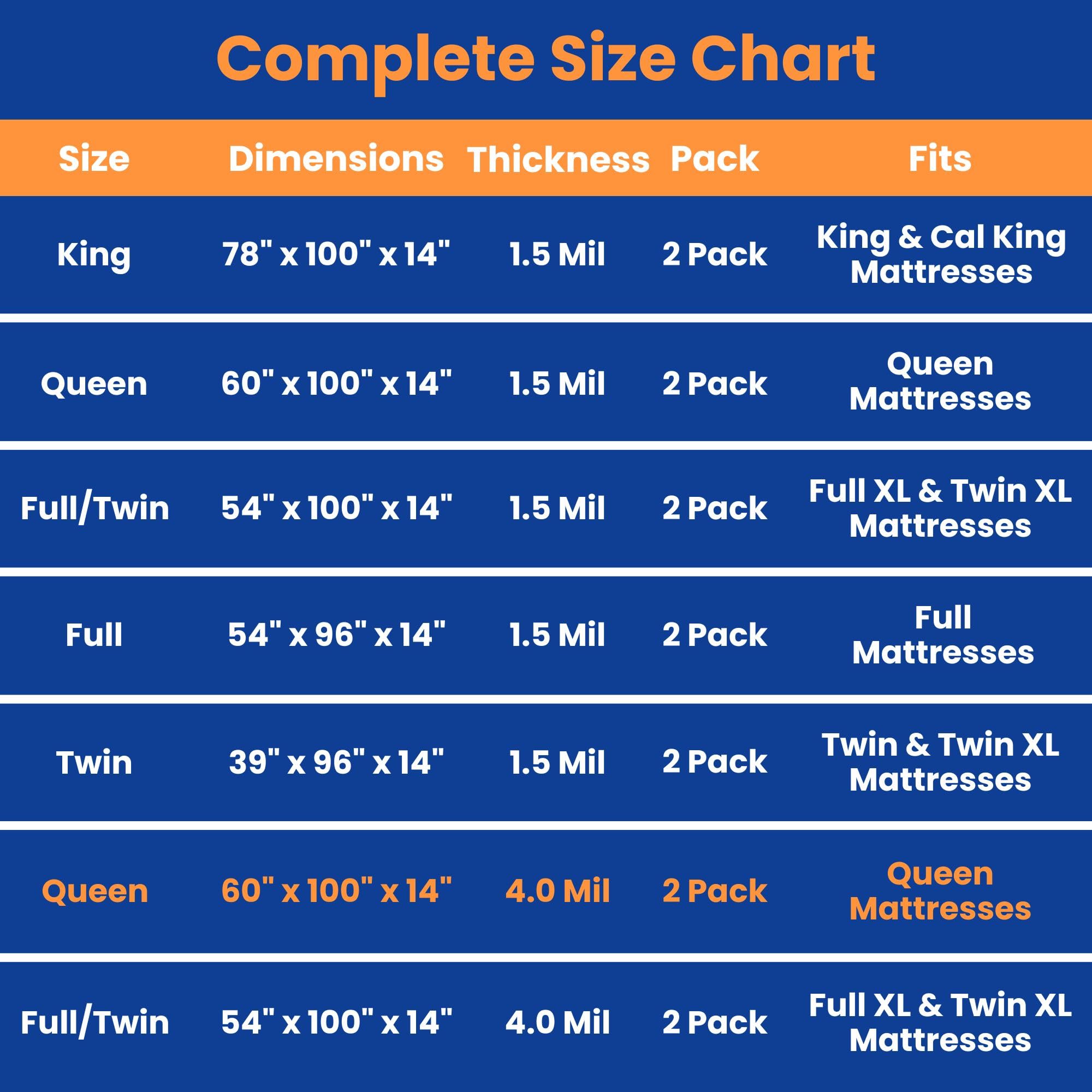 VICMORE 2-Pack 4 Mil Queen Mattress Bags for Moving & Storage, Heavy-Duty Plastic Covers, Dustproof & Tear-Resistant (60" x 100" x 14")