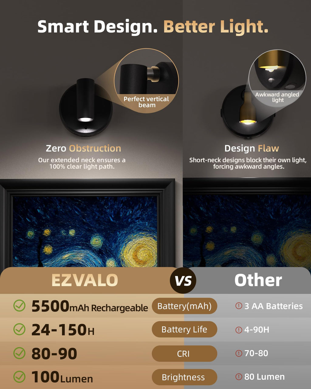 EZVALO Wireless LED Spotlights Indoor, 5500mAh Rechargeable Battery Powered Plants Spotlights Indoor, Dimmable & Timer, 3 CCT Small Up Lights with Remote, Accent Uplighting for Artwork,Tree(Black)