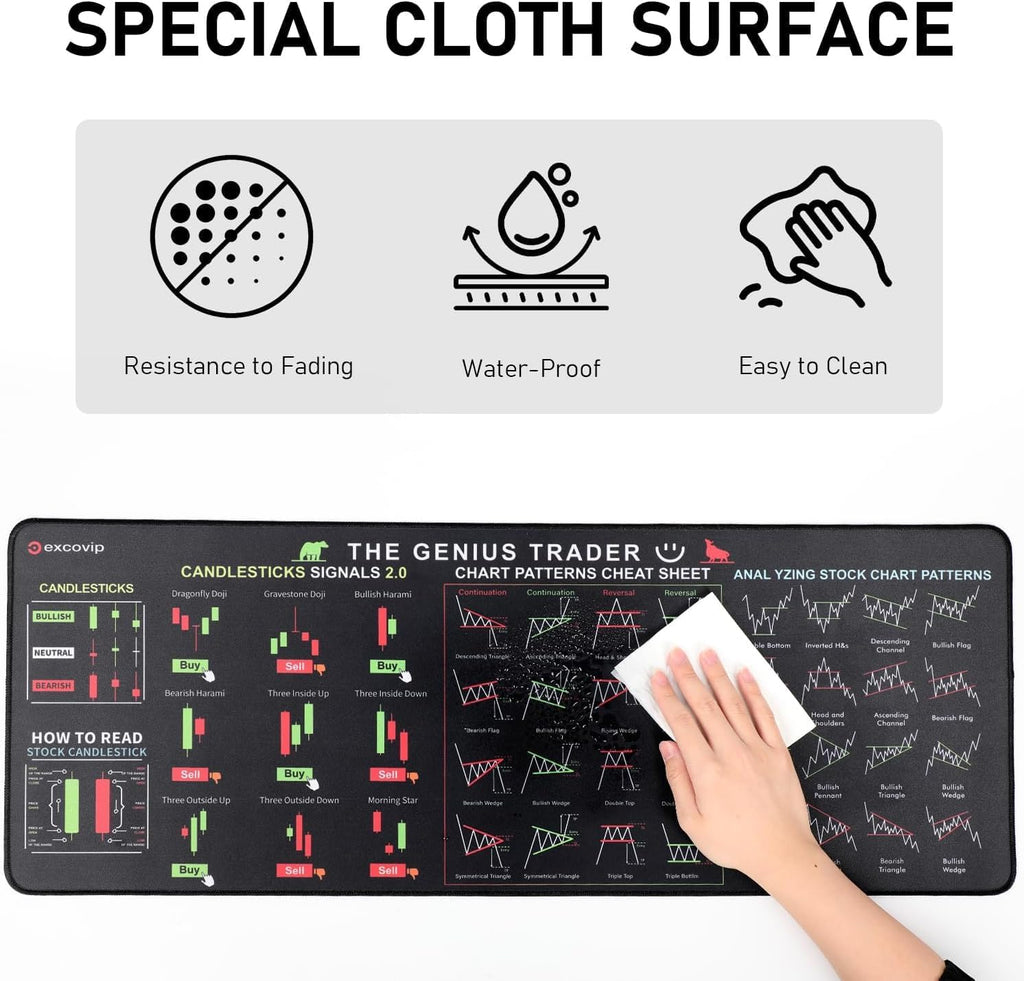 Stock Market Invest Day Trader Trading Mouse Pad Chart Patterns Cheat Sheet for Accountants, Coders & Productivity Non (Black)